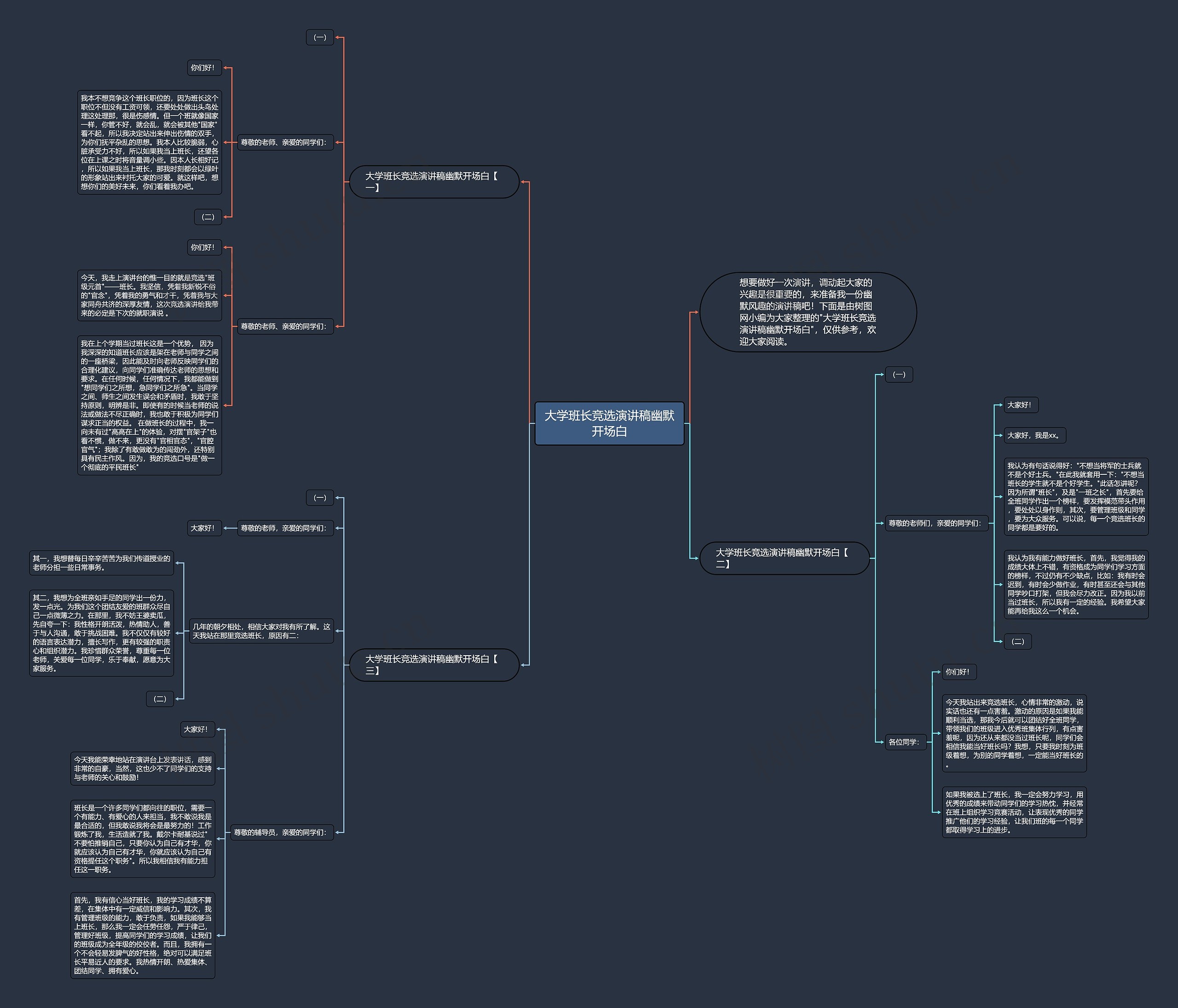 大学班长竞选演讲稿幽默开场白思维导图
