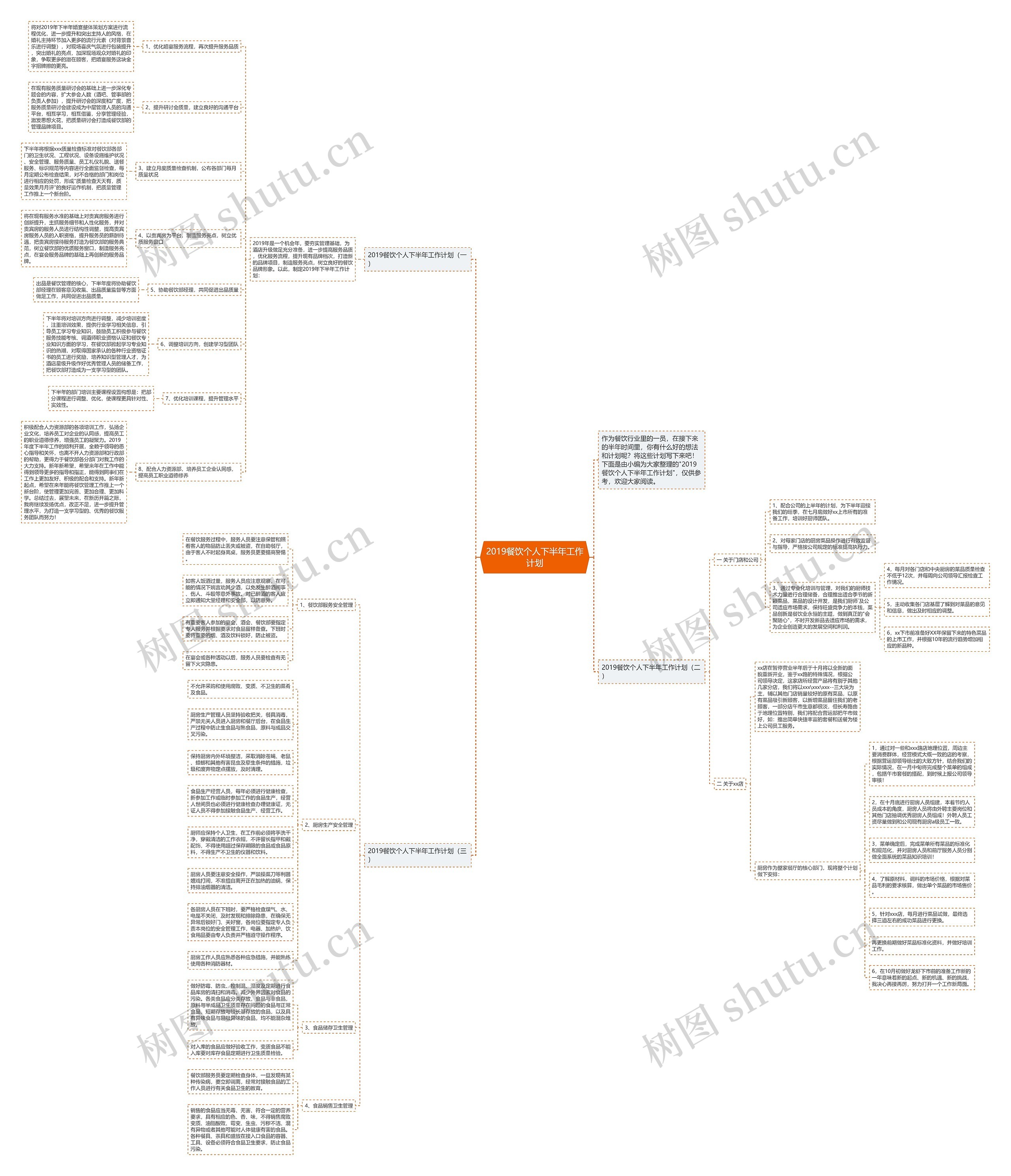 2019餐饮个人下半年工作计划思维导图