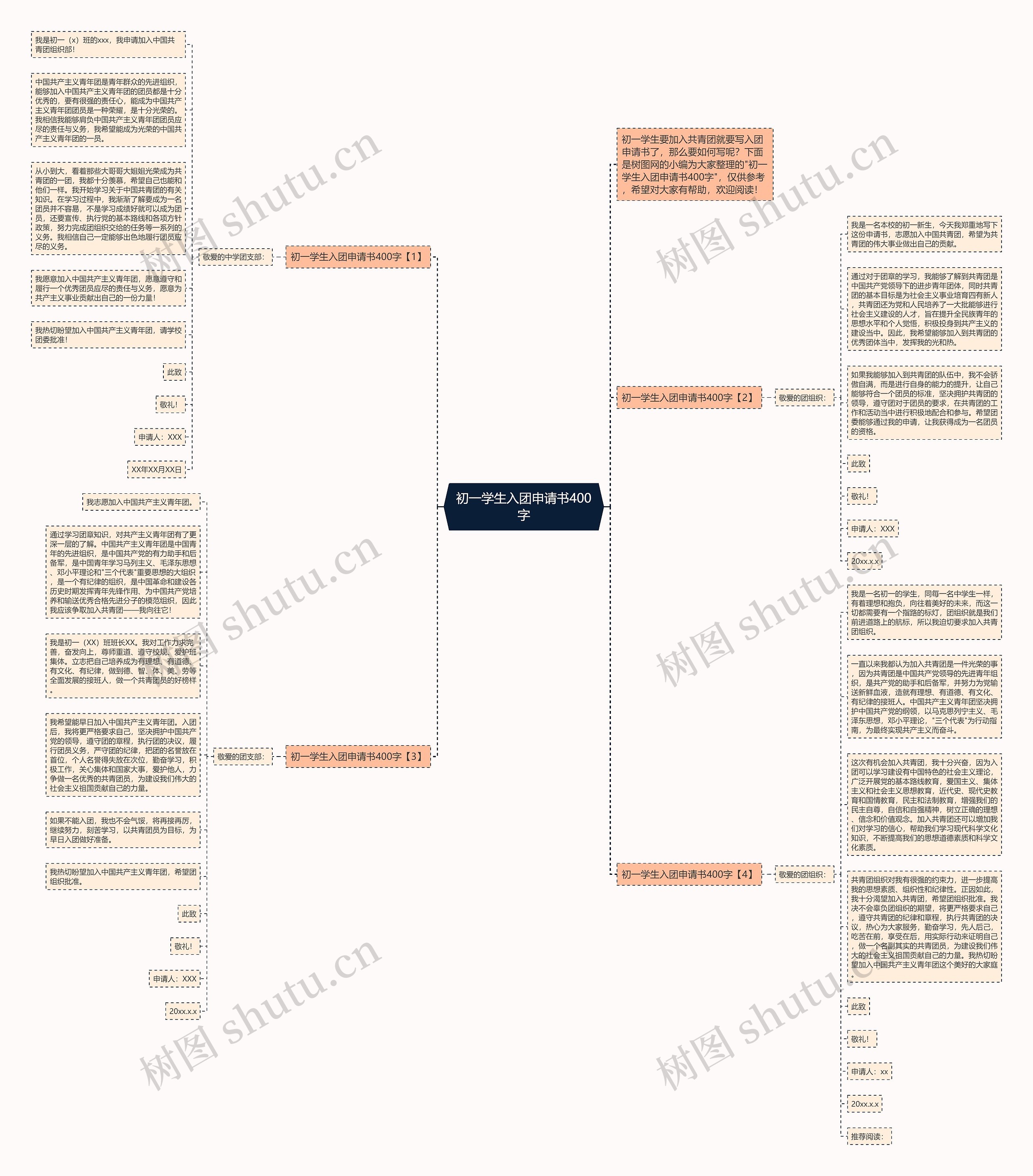 初一学生入团申请书400字思维导图