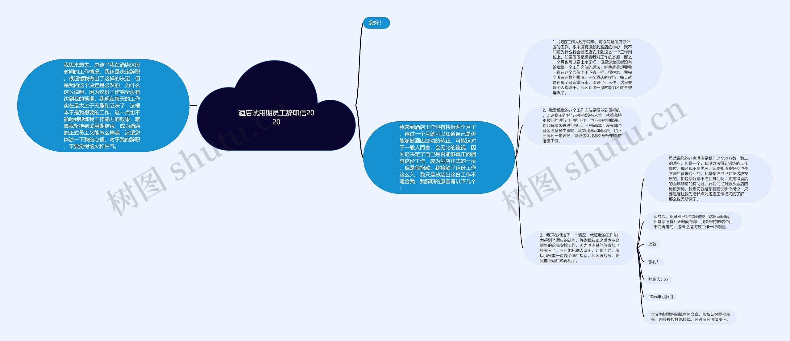 酒店试用期员工辞职信2020思维导图