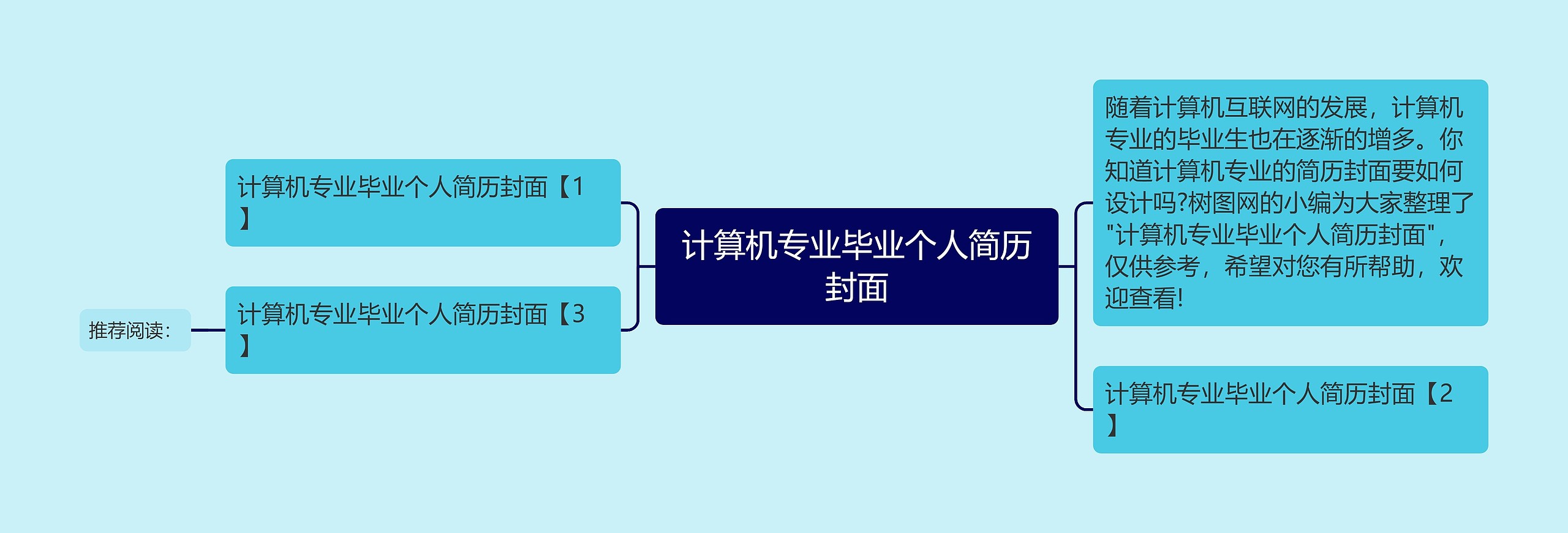 计算机专业毕业个人简历封面思维导图