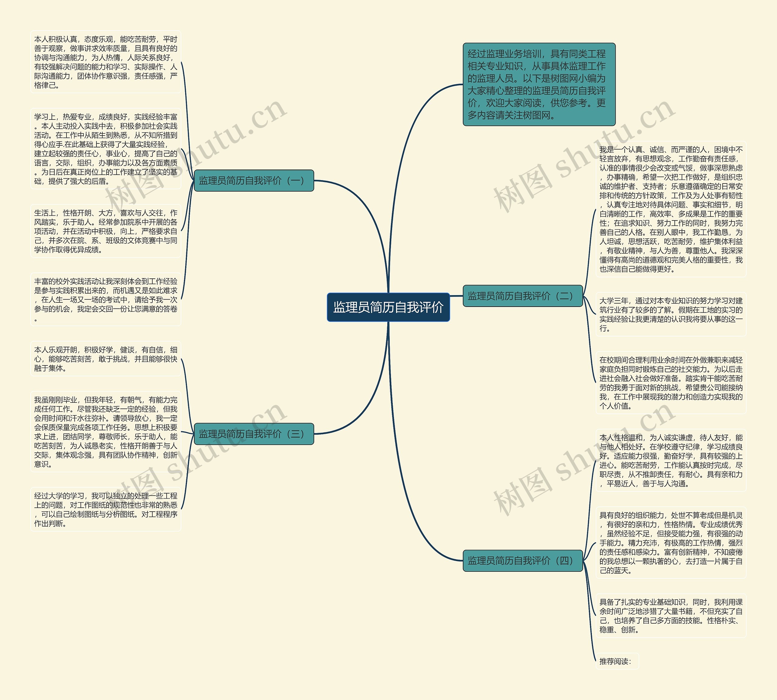 监理员简历自我评价思维导图