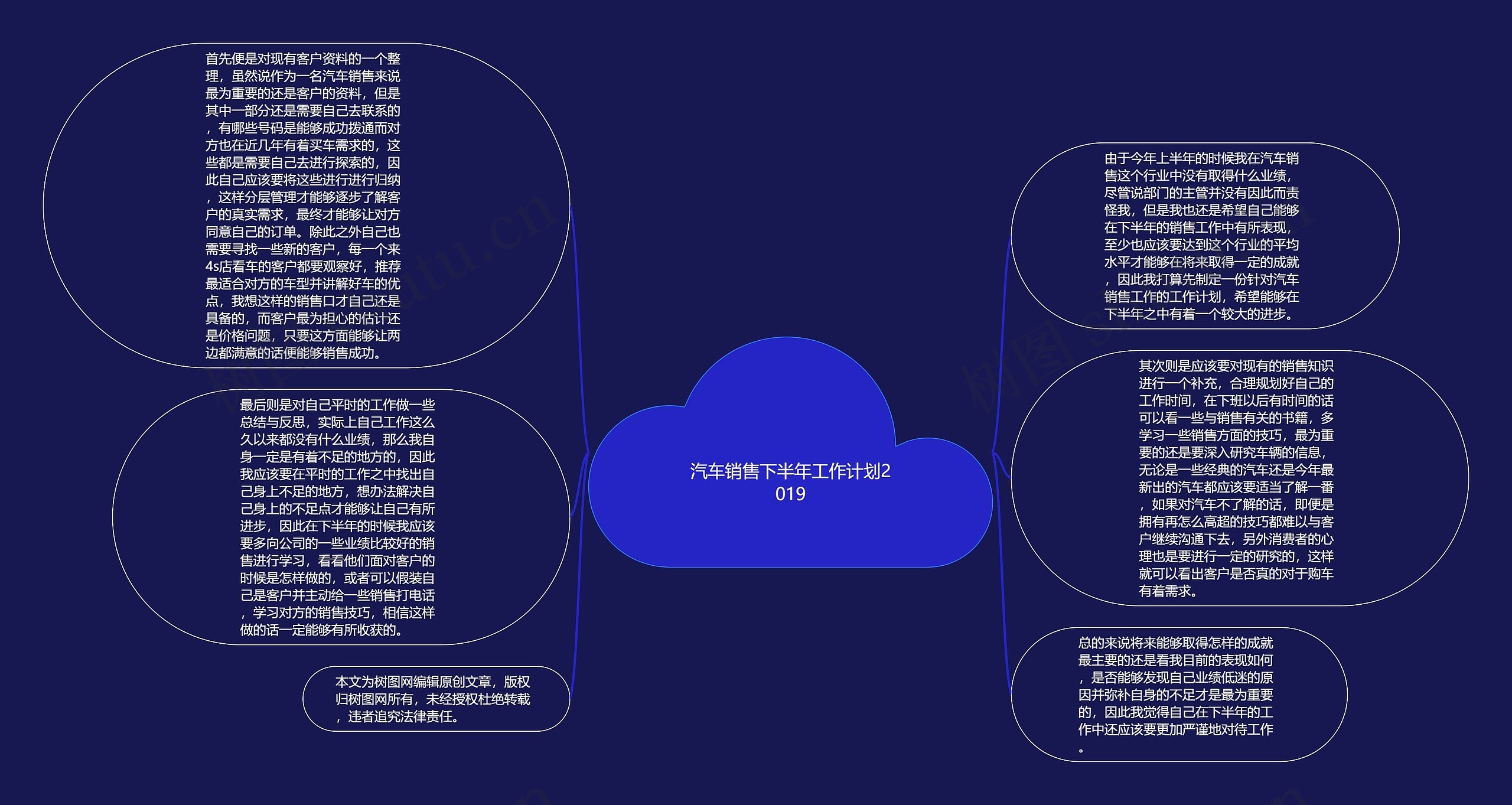 汽车销售下半年工作计划2019思维导图