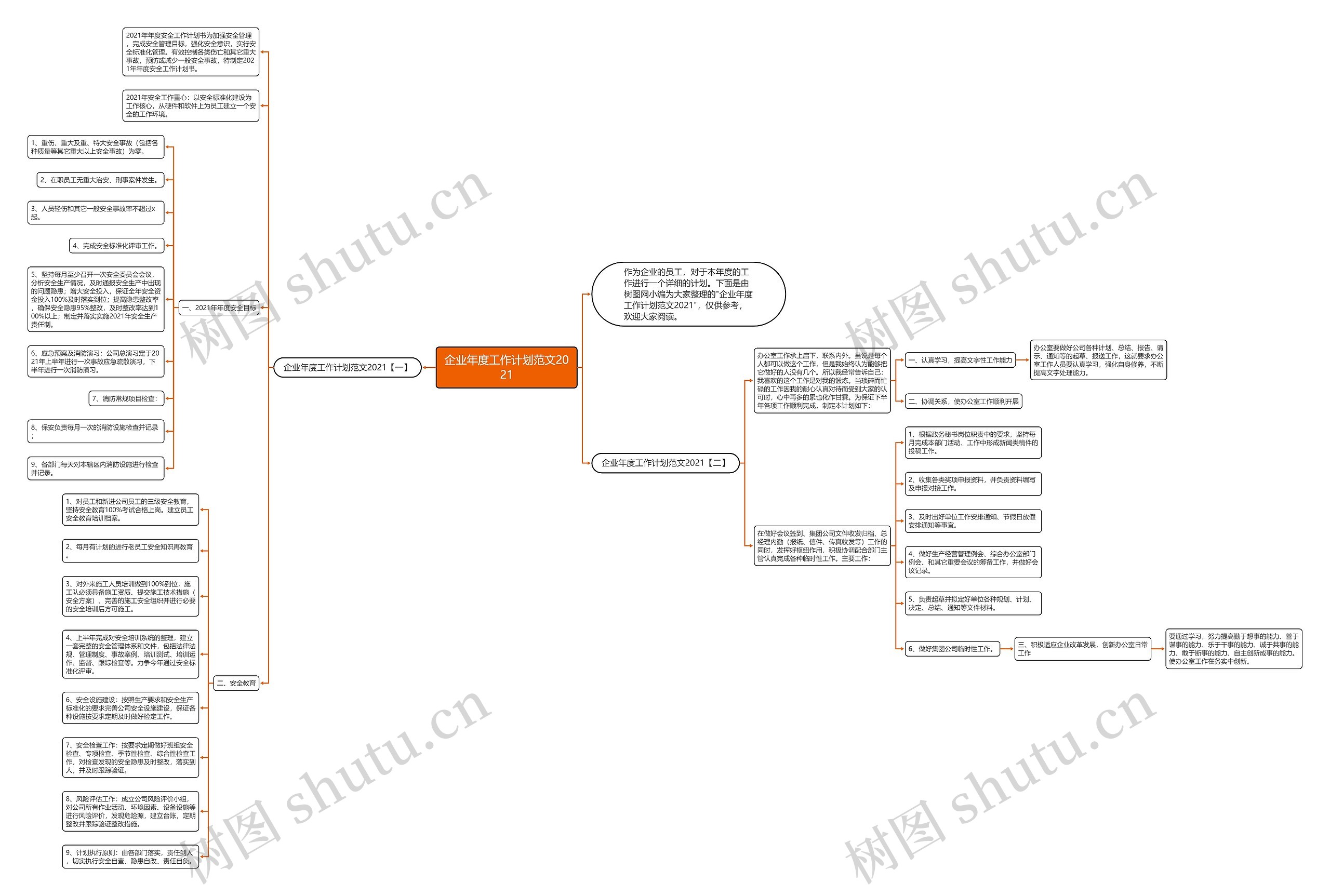 企业年度工作计划范文2021思维导图