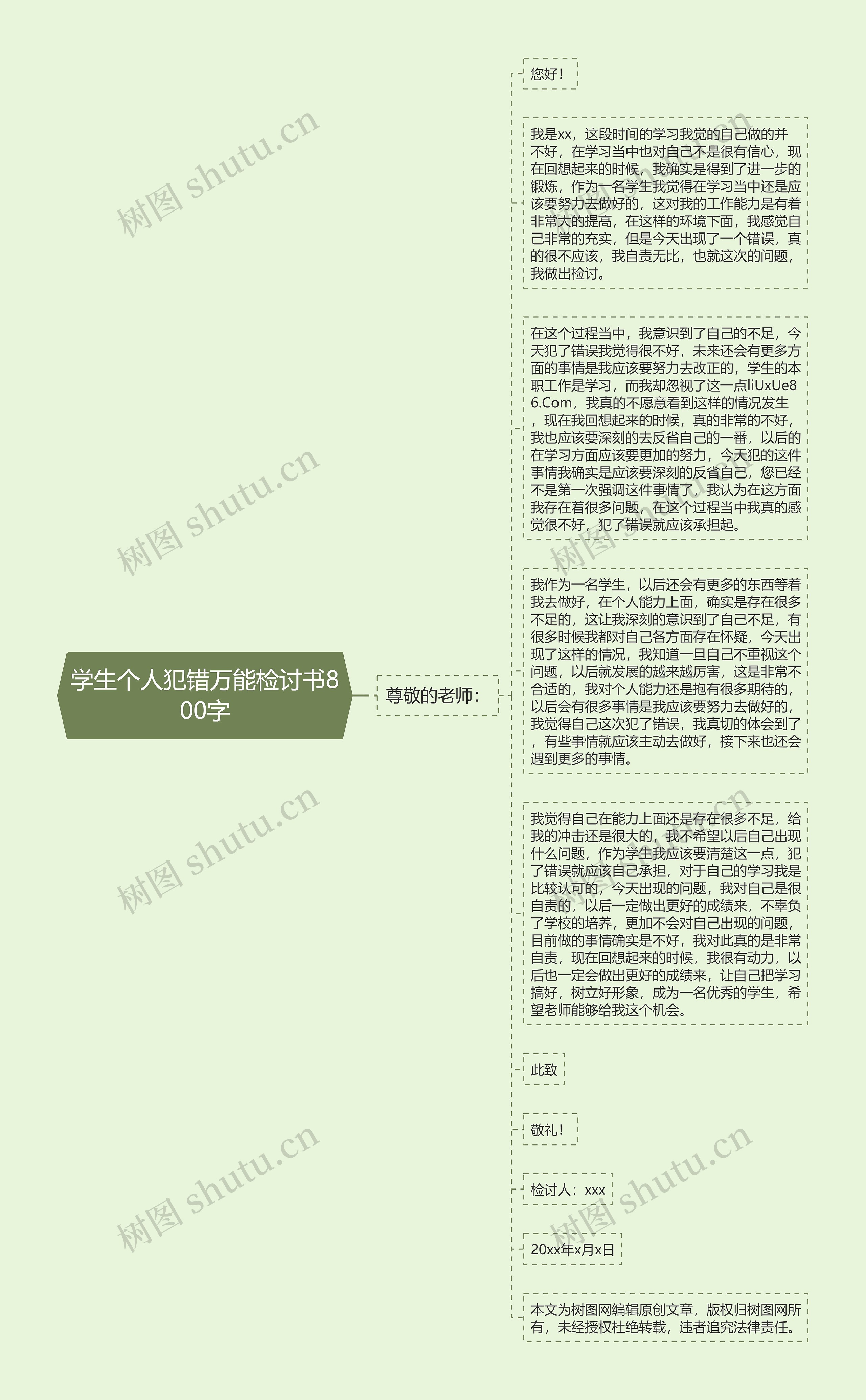 学生个人犯错万能检讨书800字思维导图