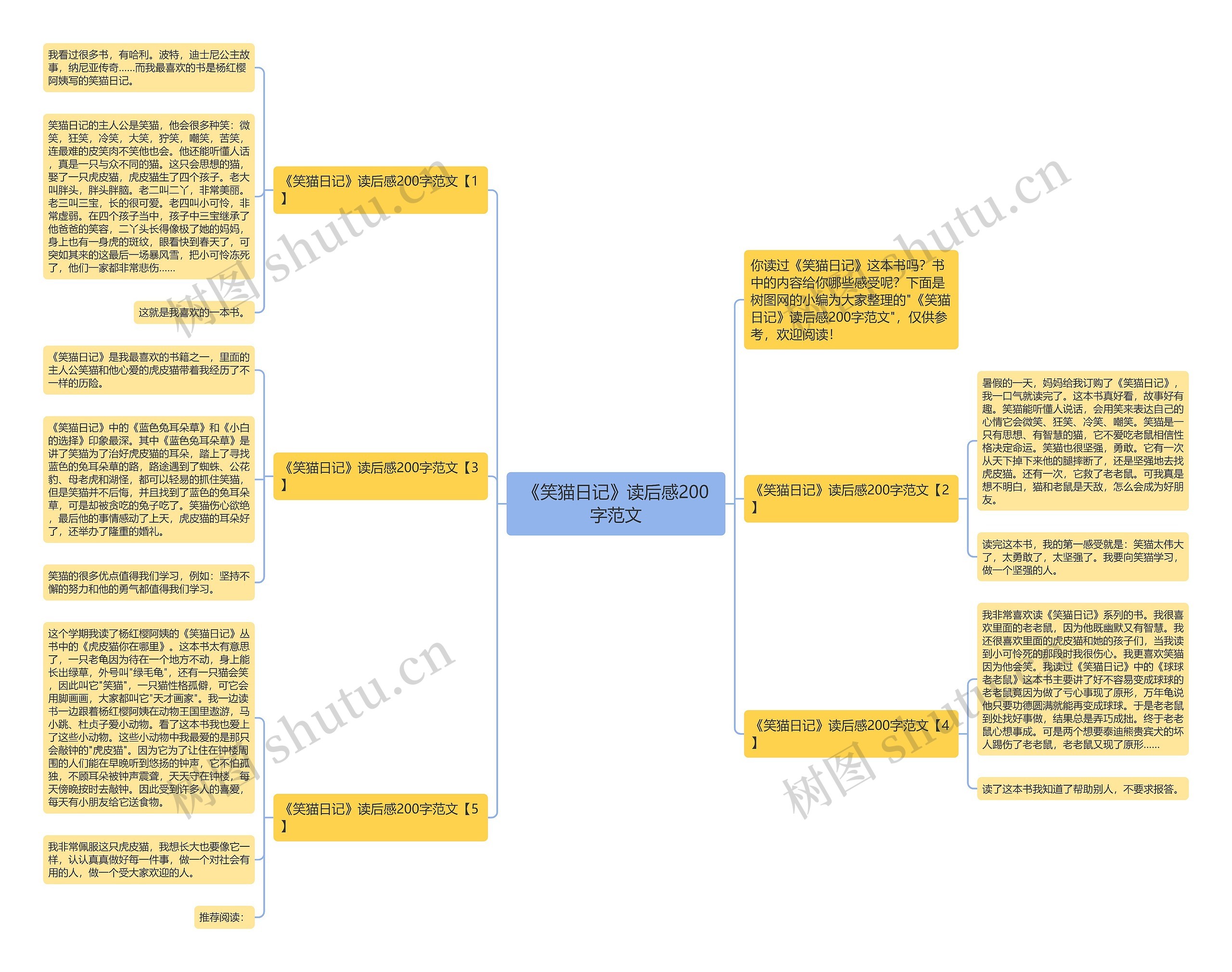 《笑猫日记》读后感200字范文思维导图