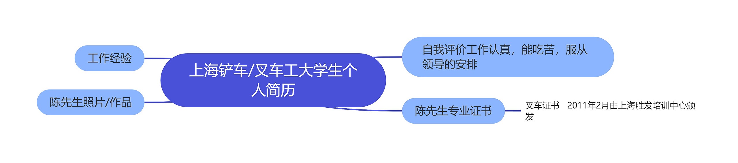 上海铲车/叉车工大学生个人简历思维导图