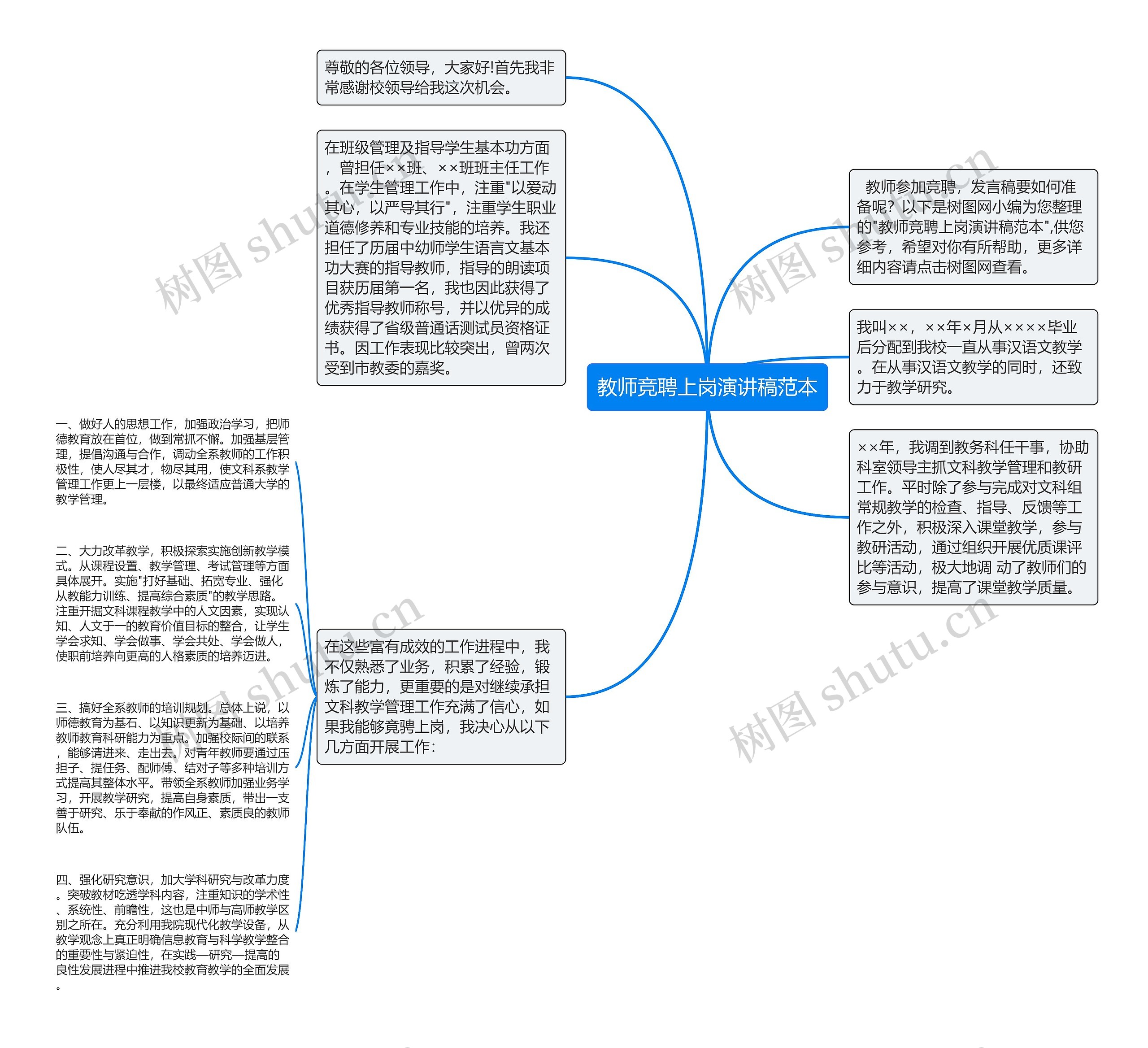 教师竞聘上岗演讲稿范本思维导图