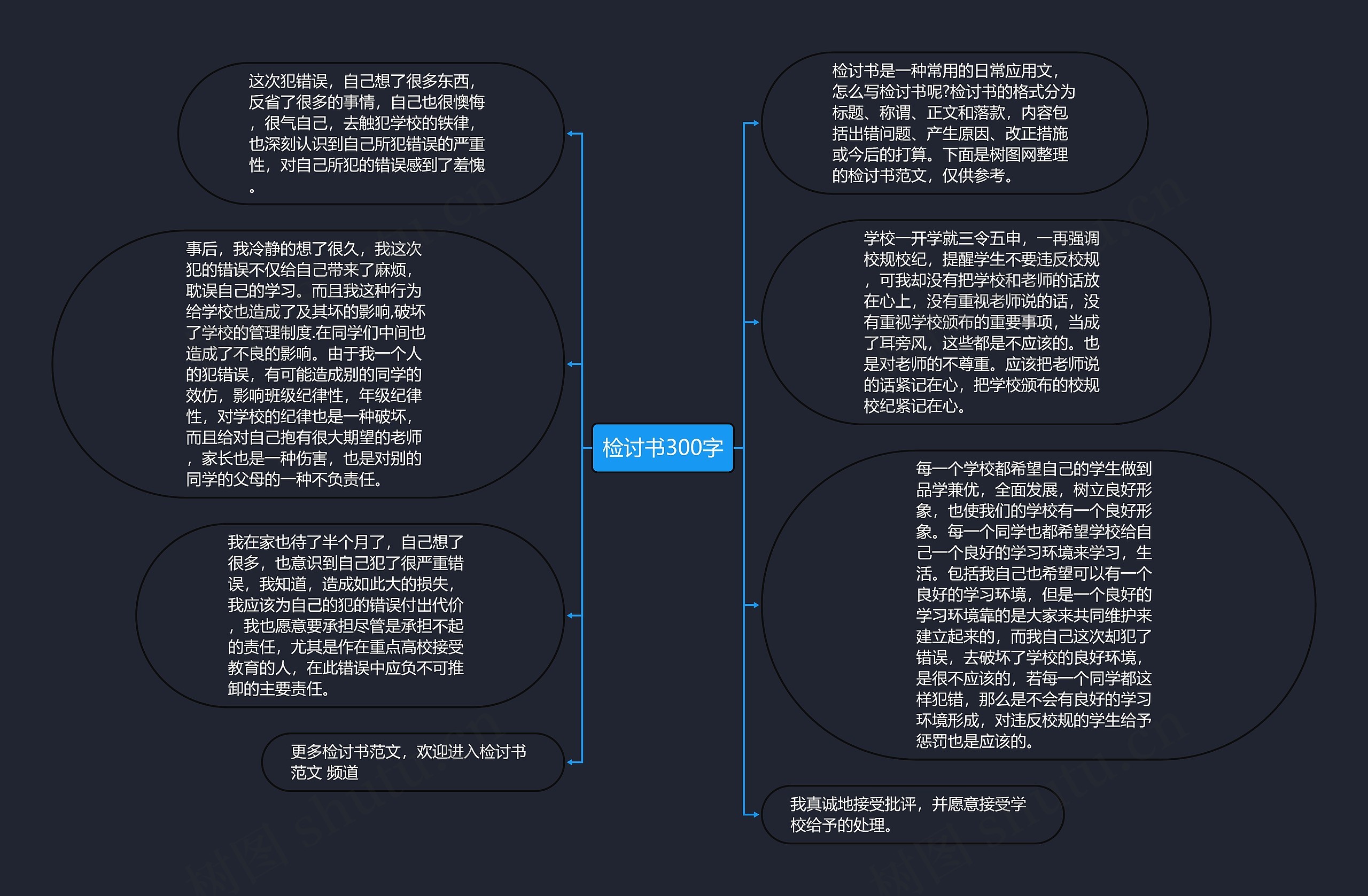 检讨书300字思维导图