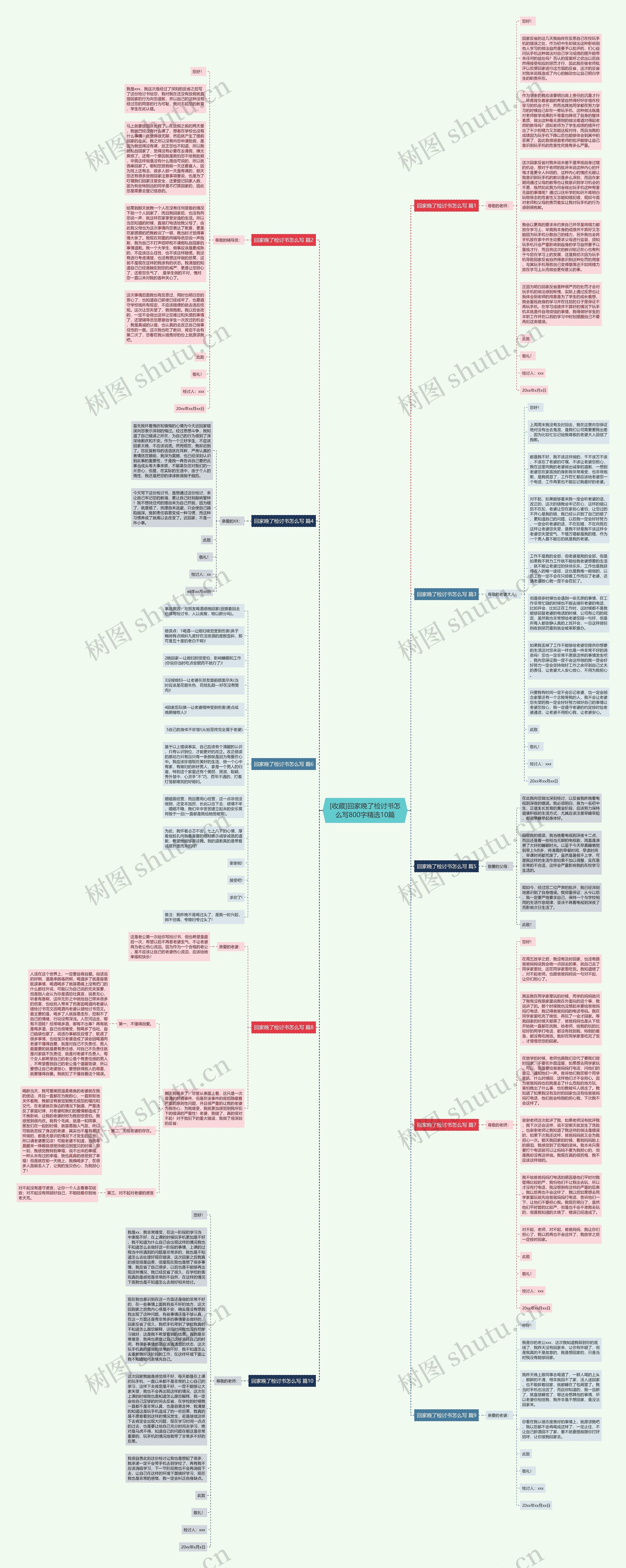 [收藏]回家晚了检讨书怎么写800字精选10篇思维导图