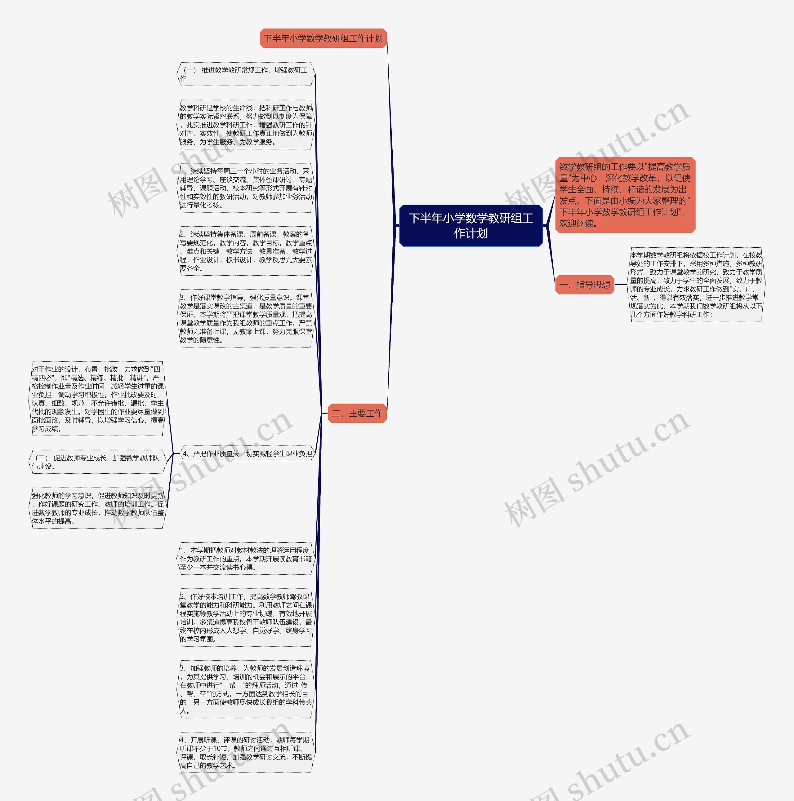下半年小学数学教研组工作计划思维导图