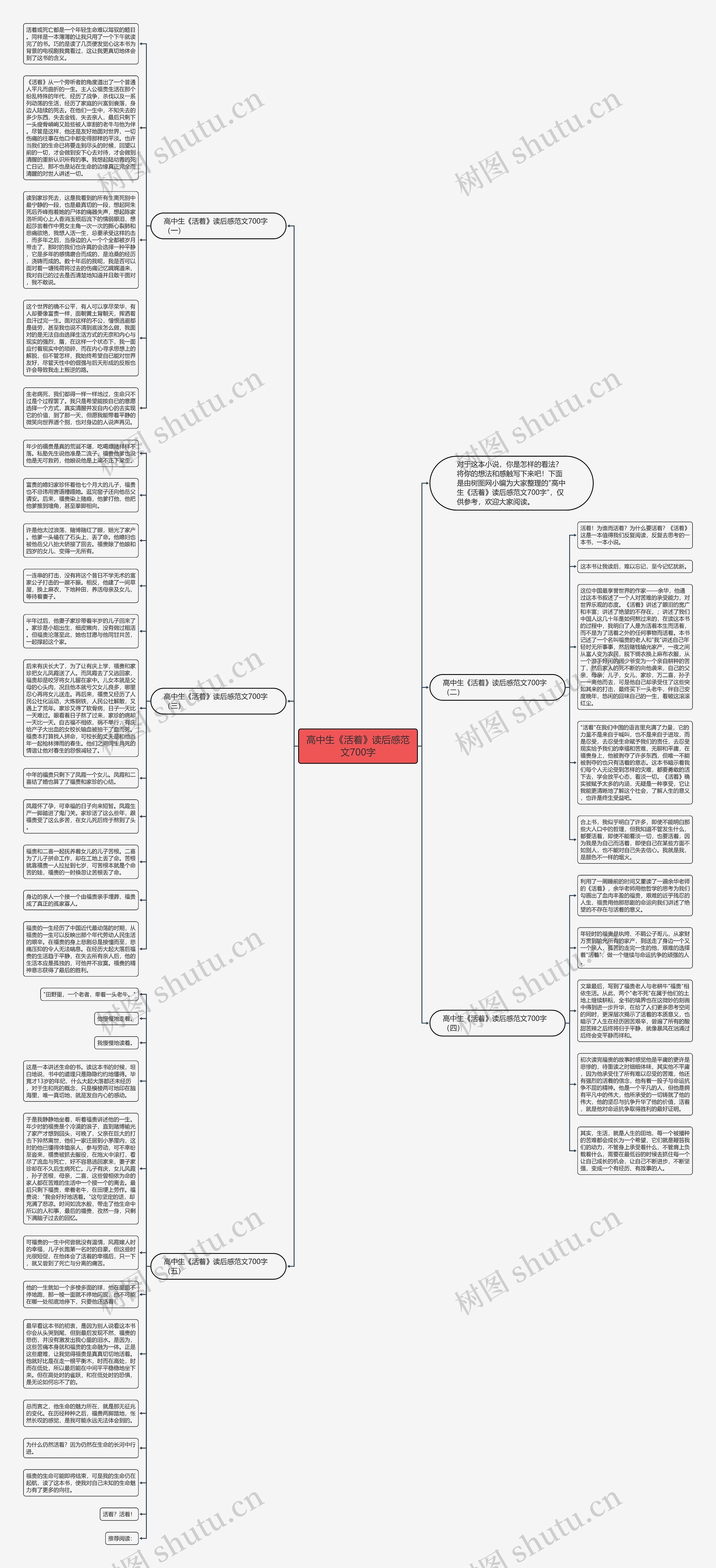 高中生《活着》读后感范文700字思维导图