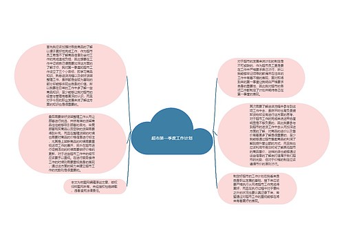 超市第一季度工作计划