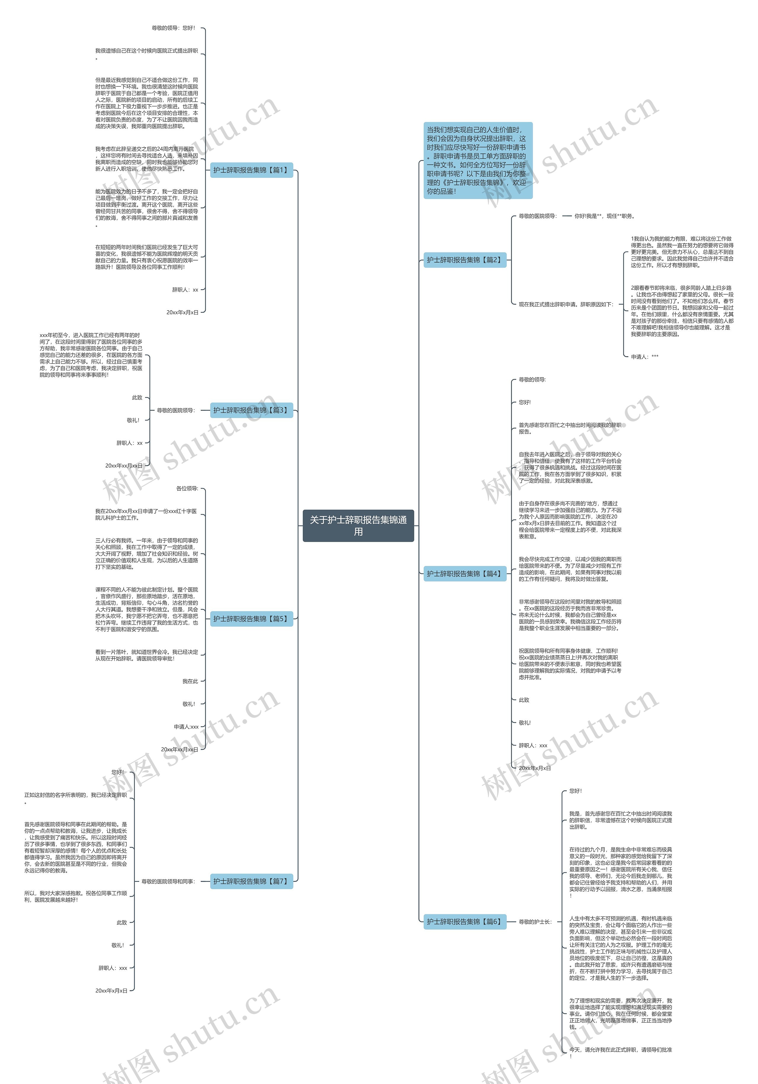 关于护士辞职报告集锦通用思维导图