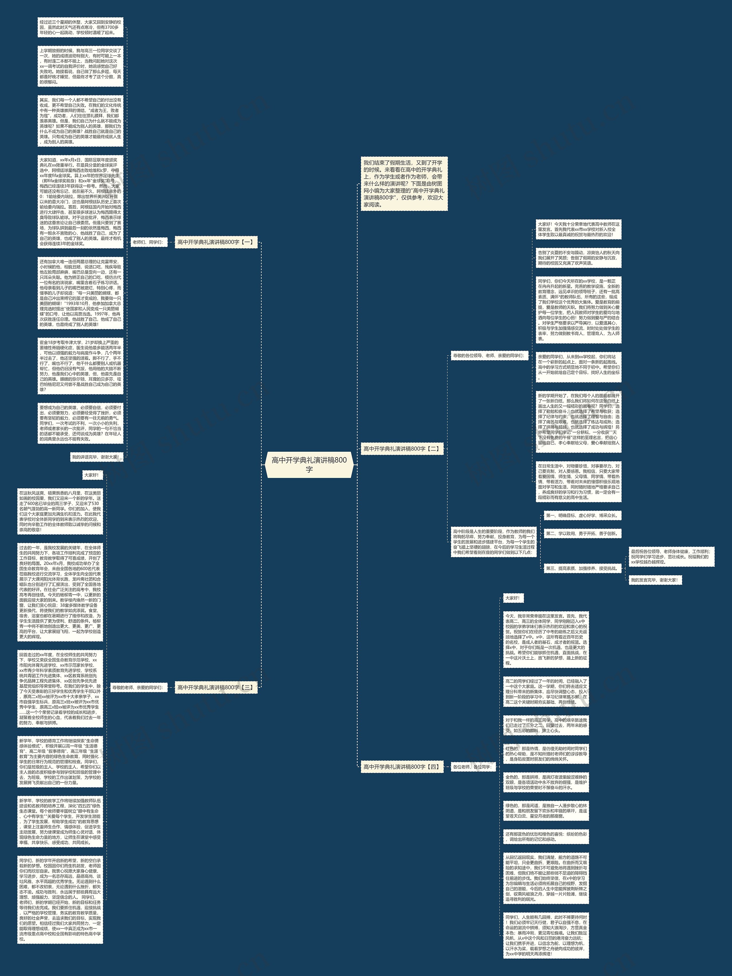 高中开学典礼演讲稿800字思维导图