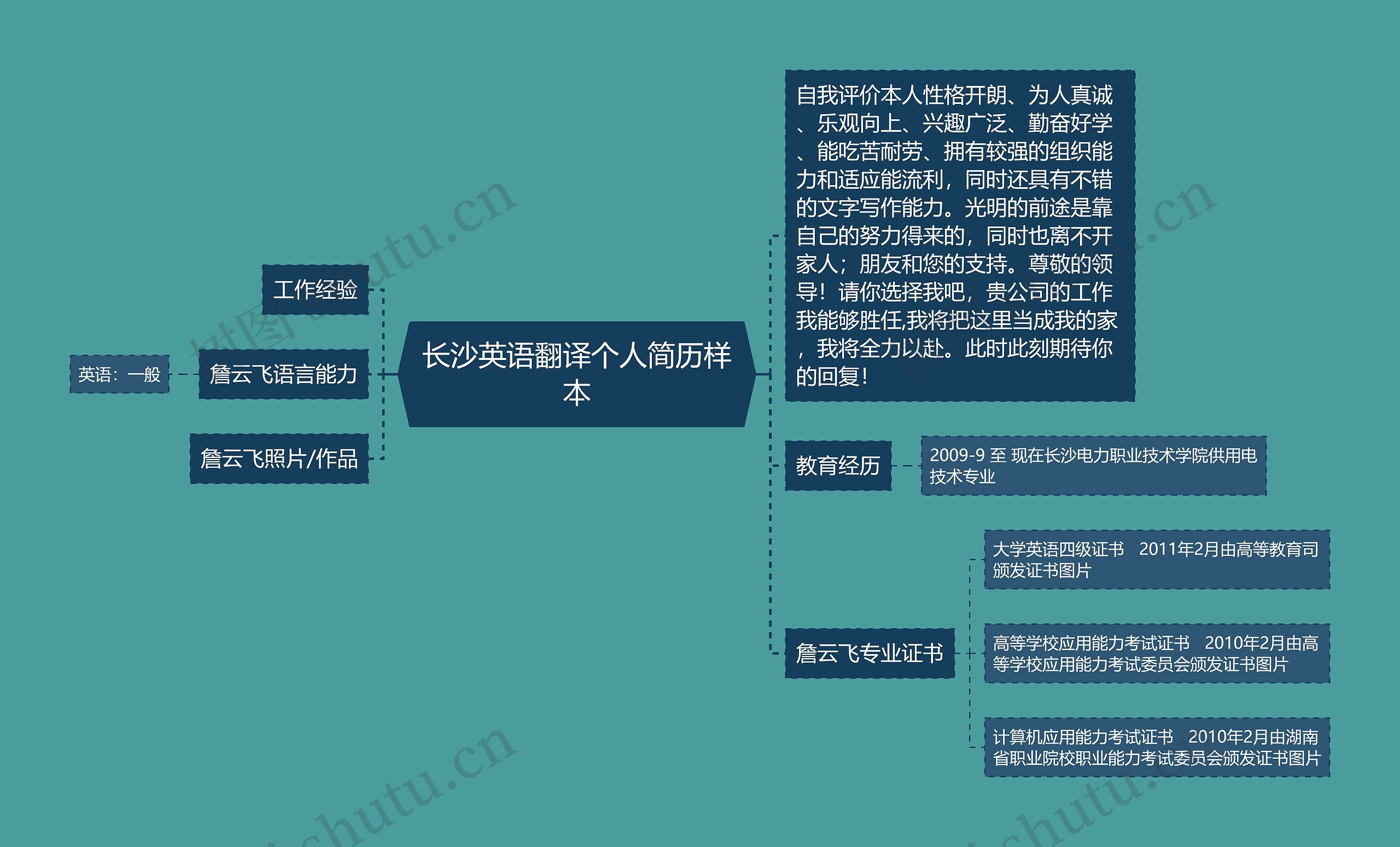 长沙英语翻译个人简历样本思维导图