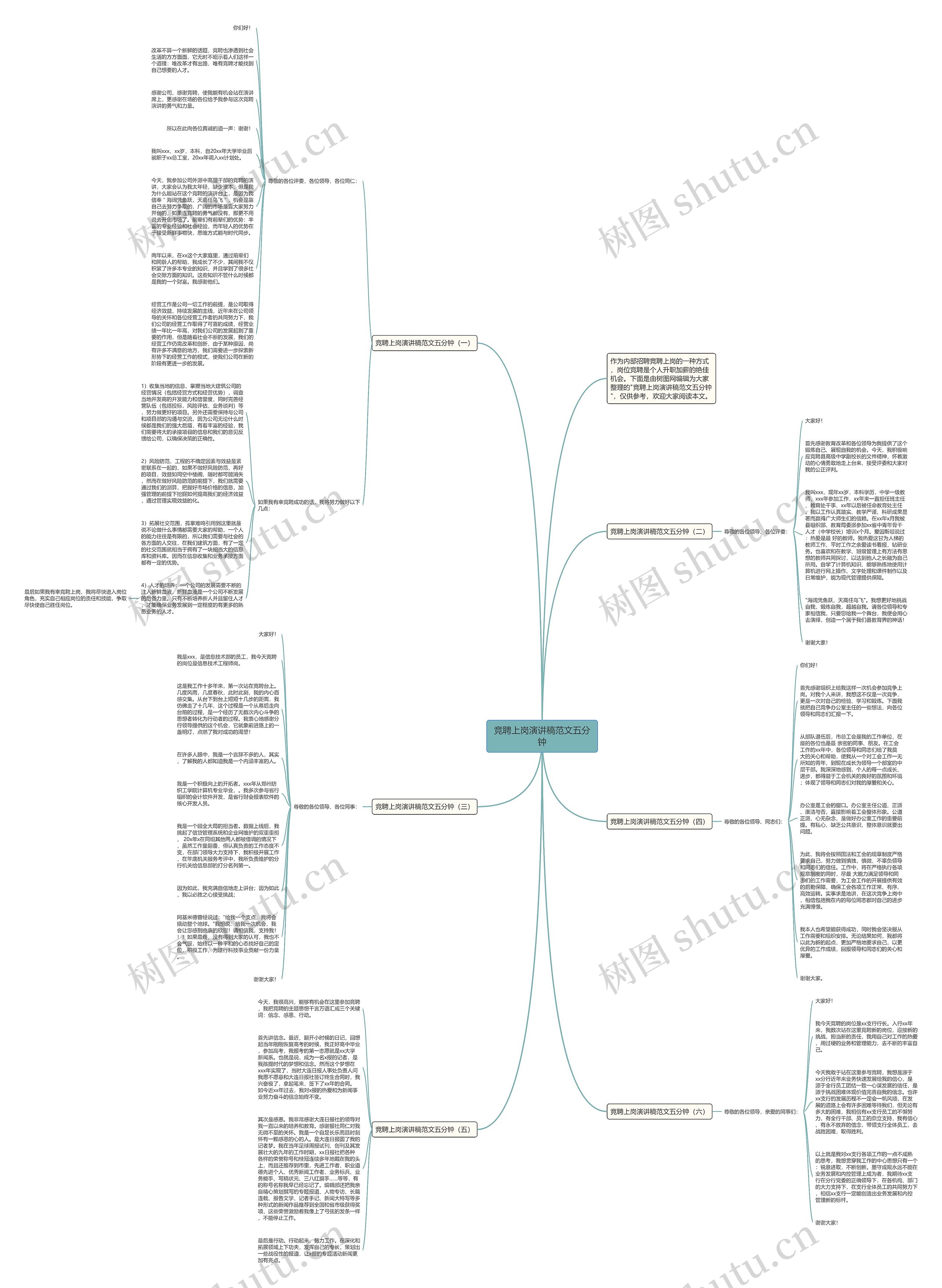 竞聘上岗演讲稿范文五分钟思维导图