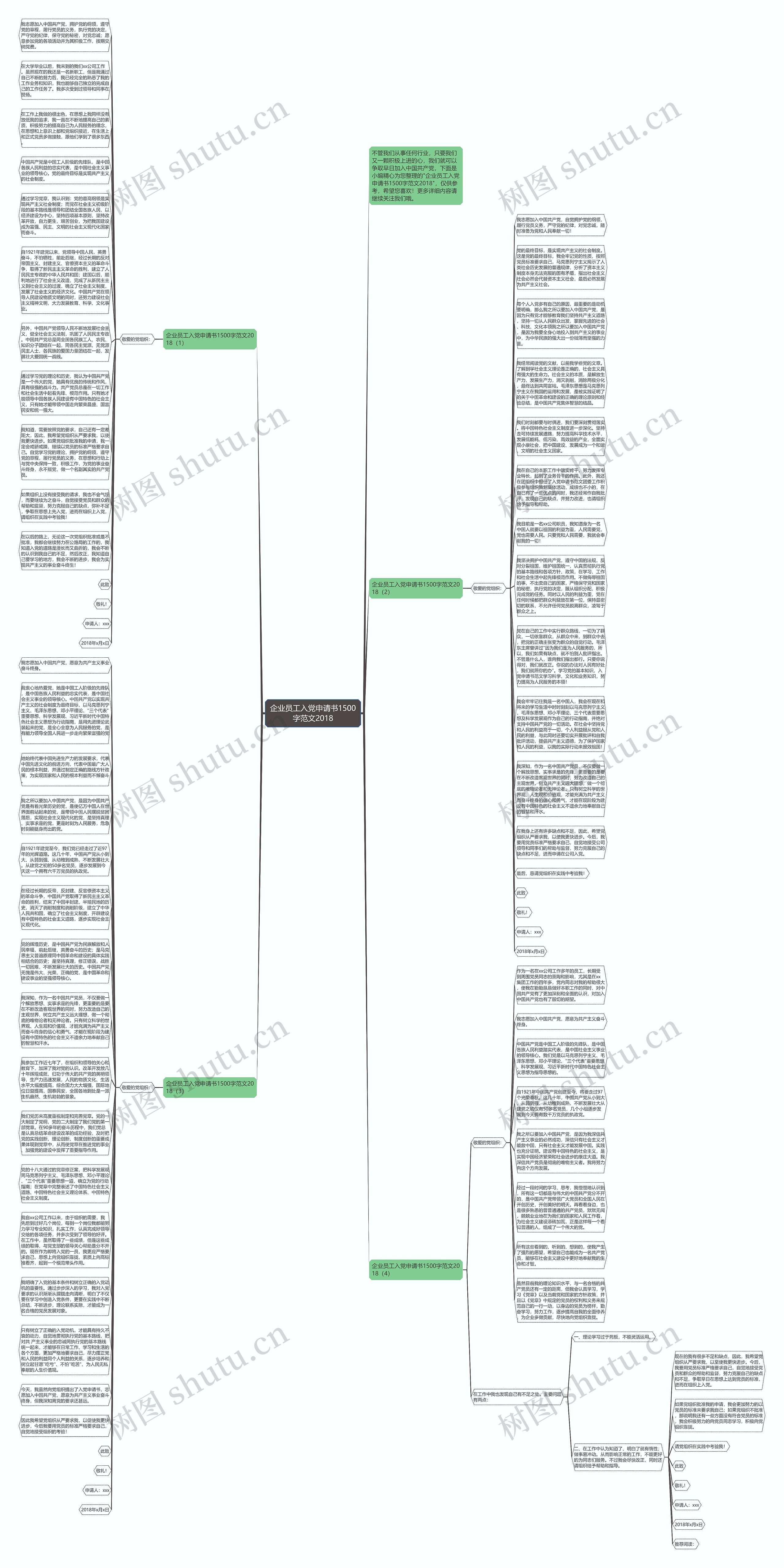 企业员工入党申请书1500字范文2018思维导图