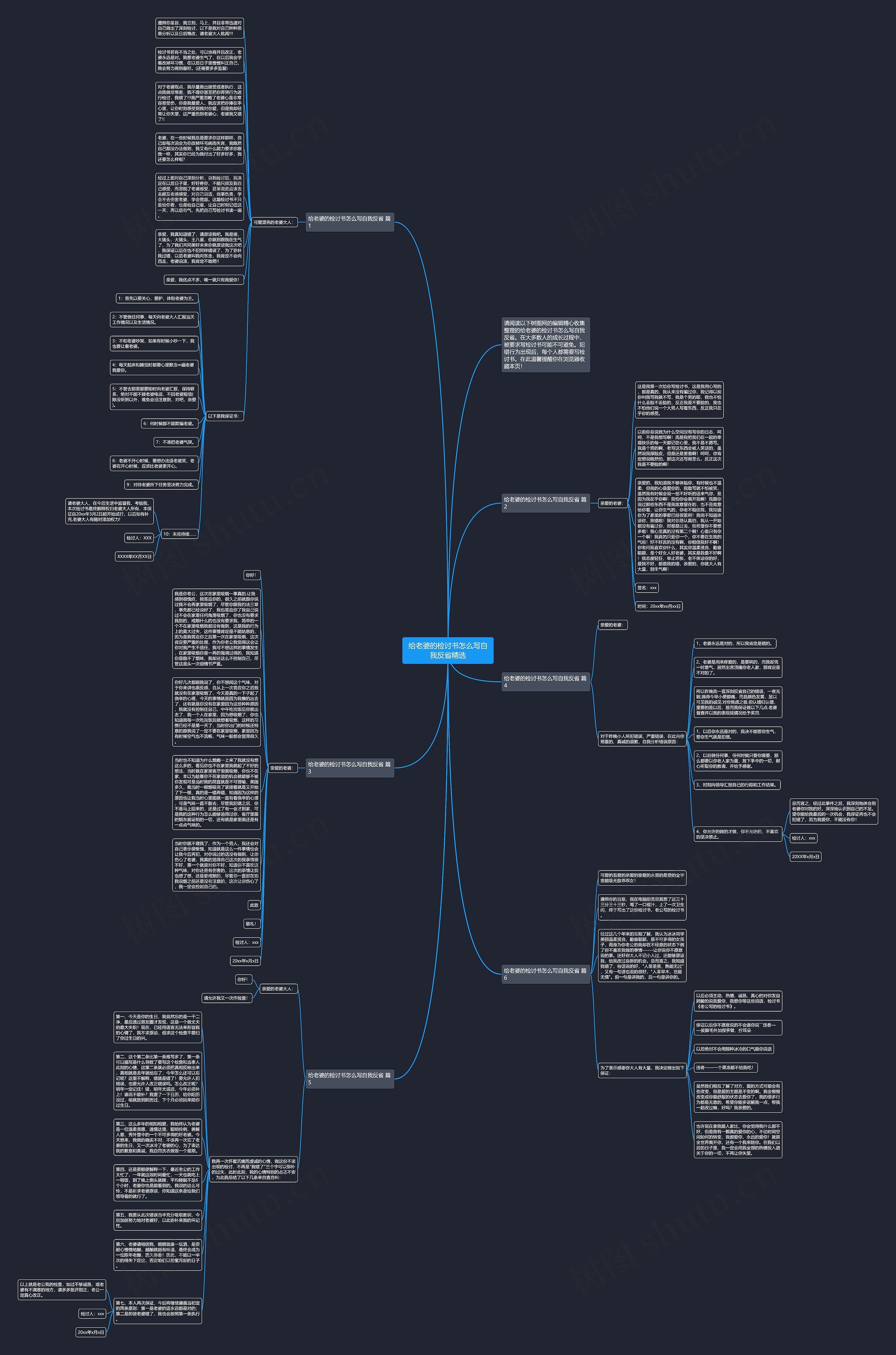 给老婆的检讨书怎么写自我反省精选思维导图