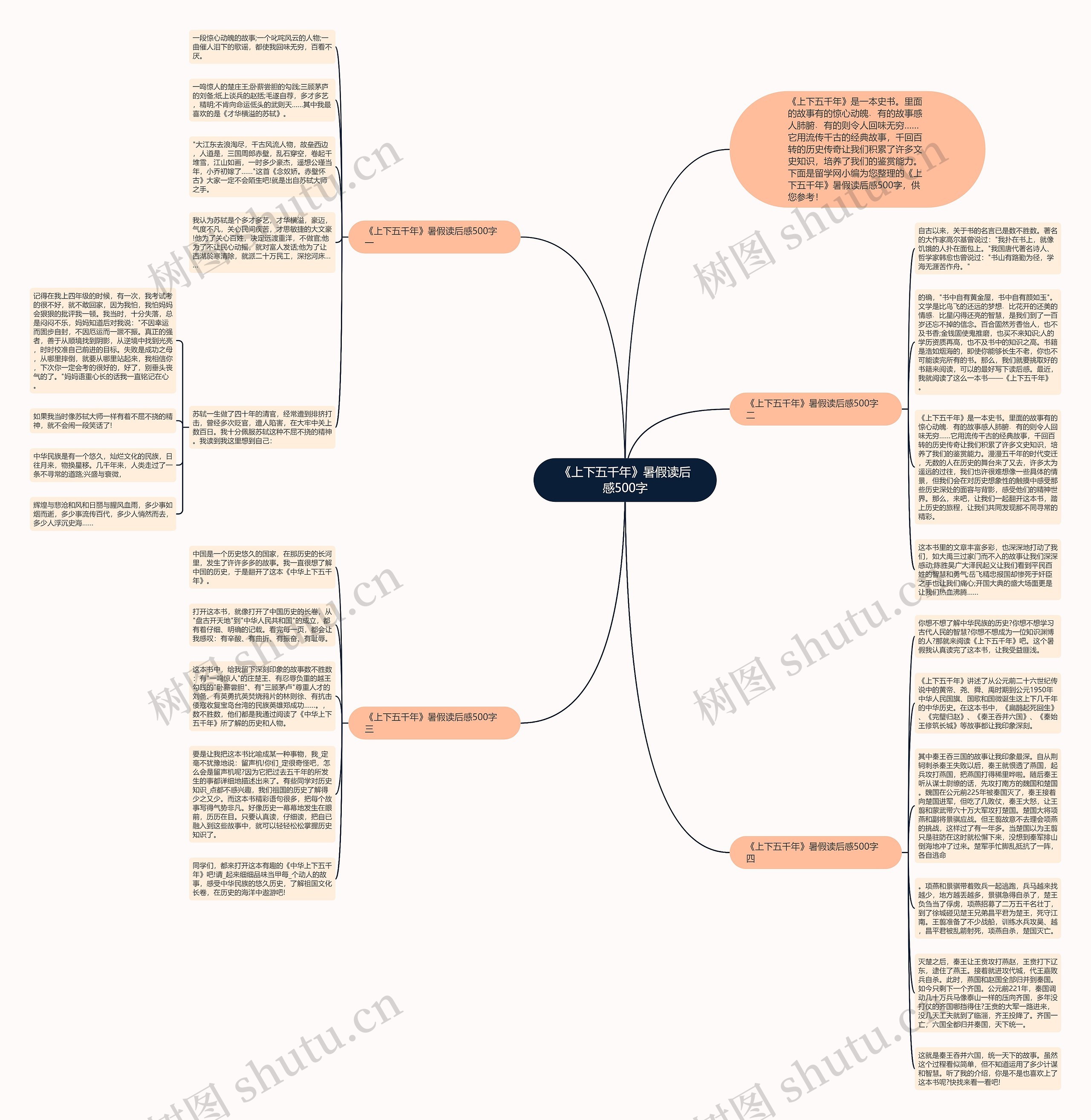 《上下五千年》暑假读后感500字思维导图