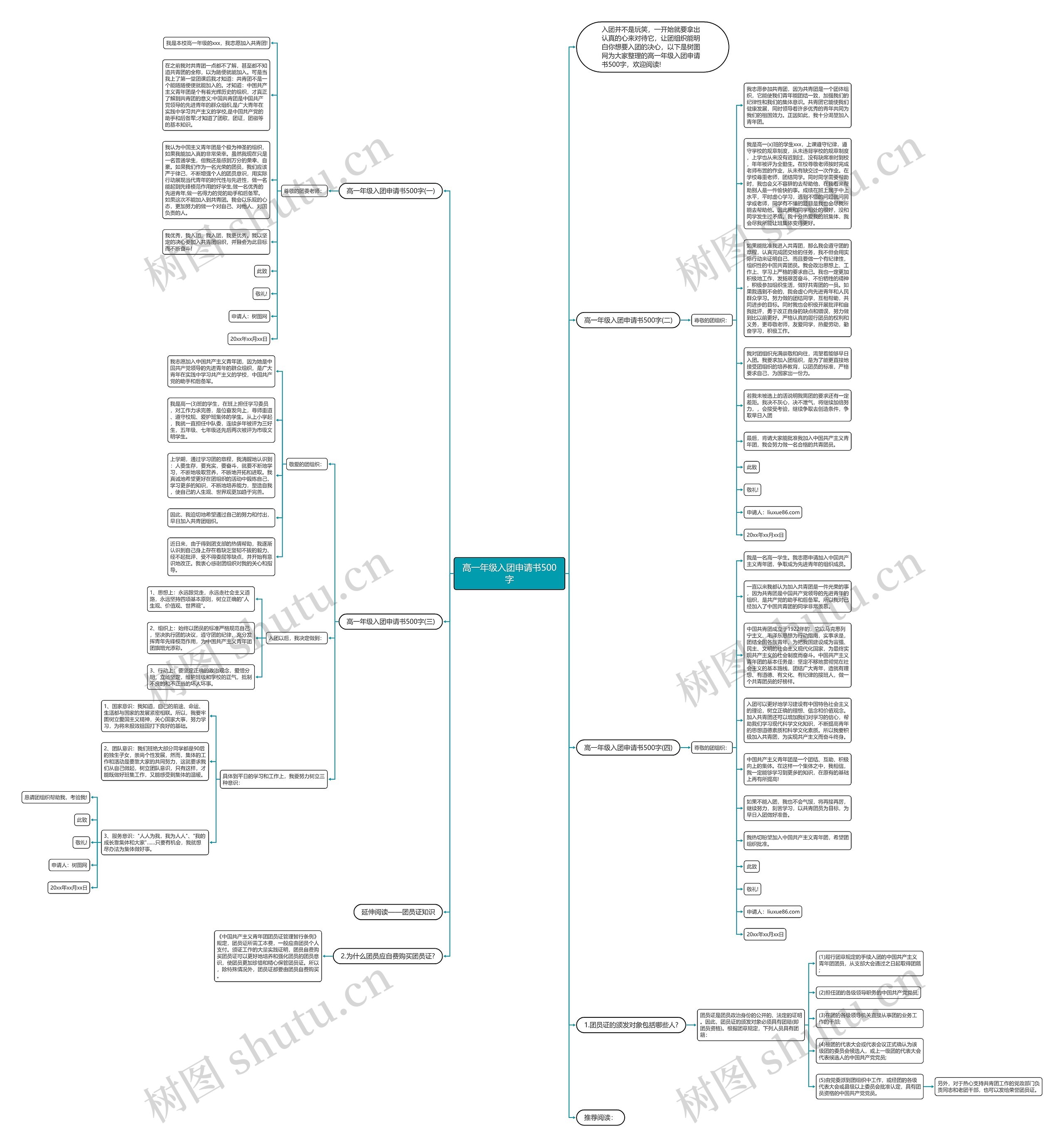高一年级入团申请书500字思维导图