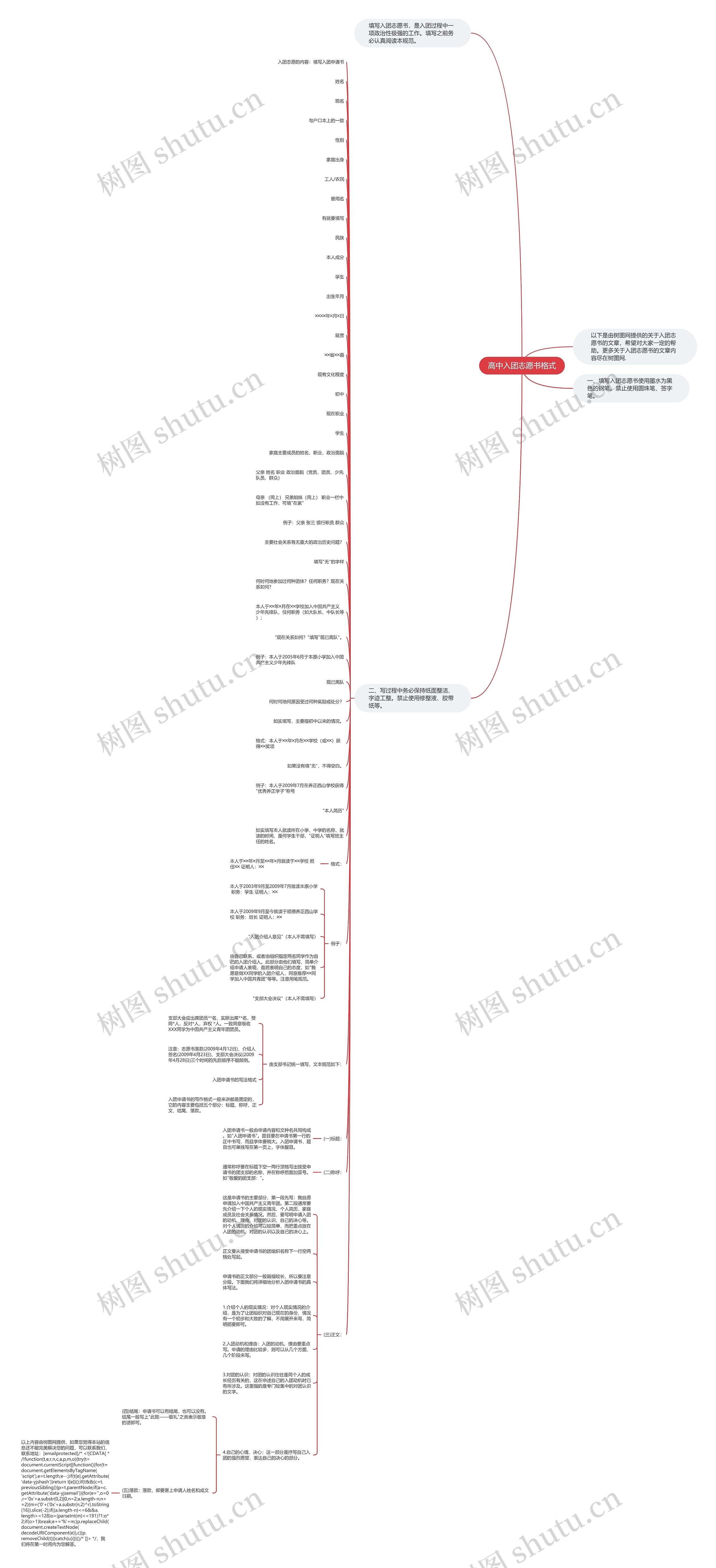 高中入团志愿书格式思维导图