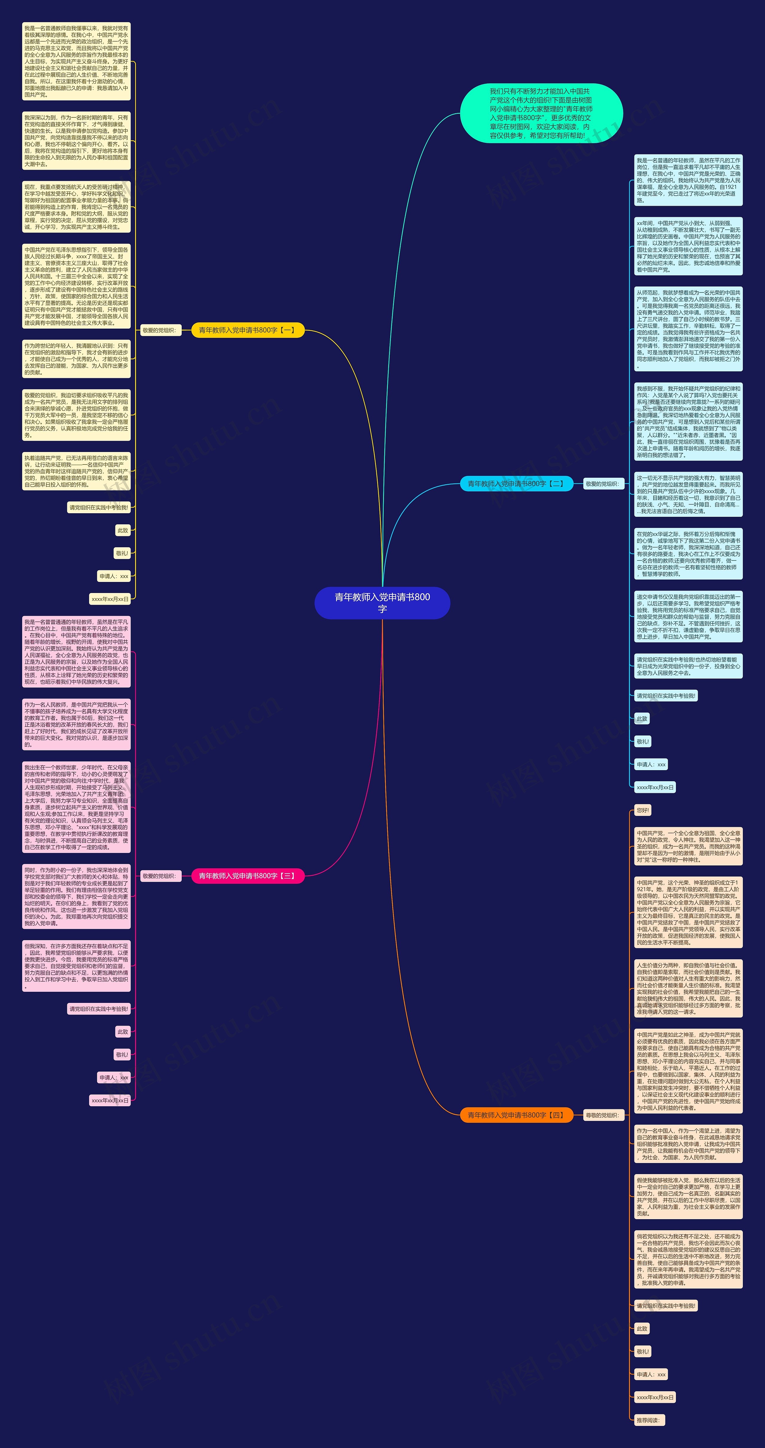 青年教师入党申请书800字思维导图