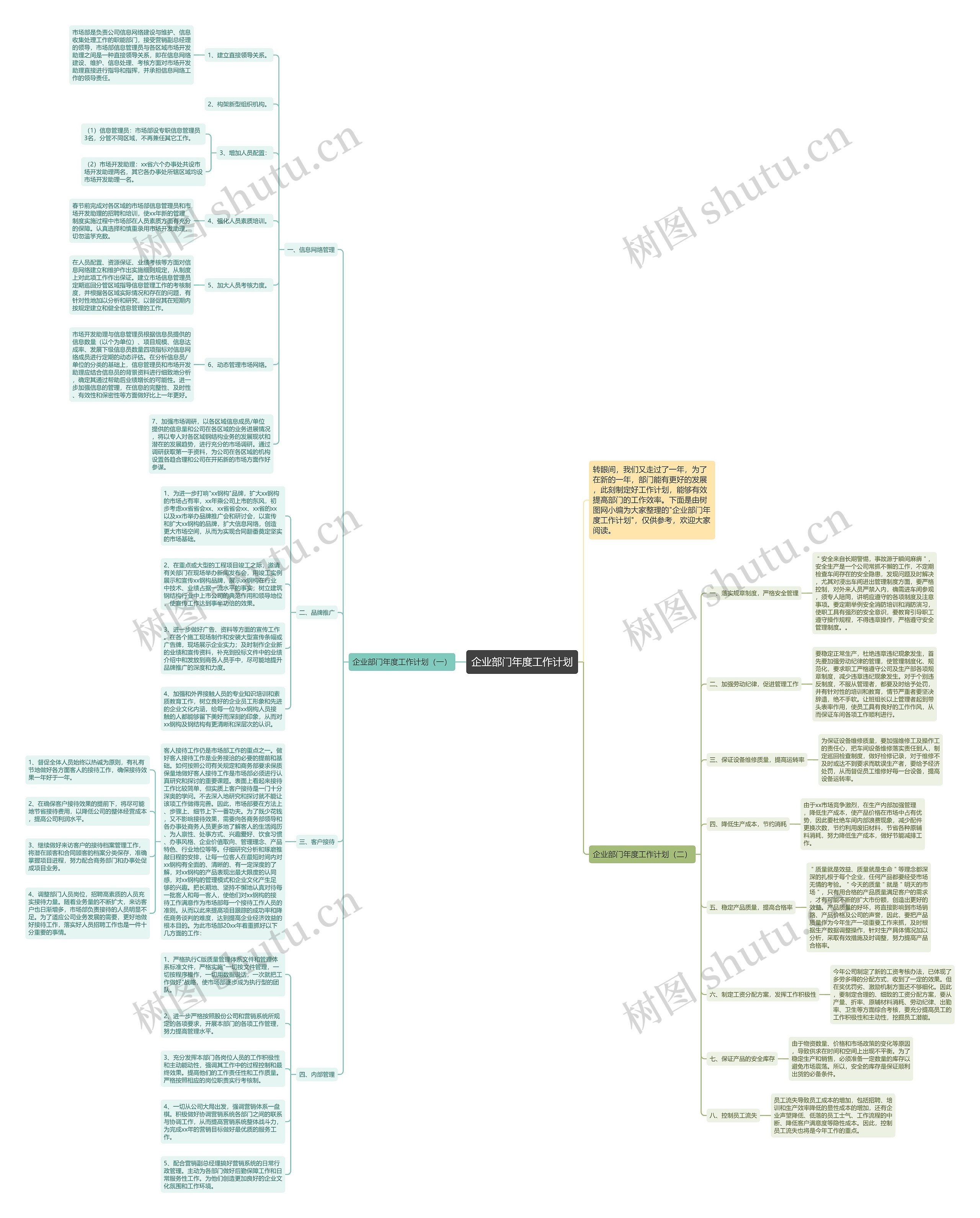 企业部门年度工作计划思维导图