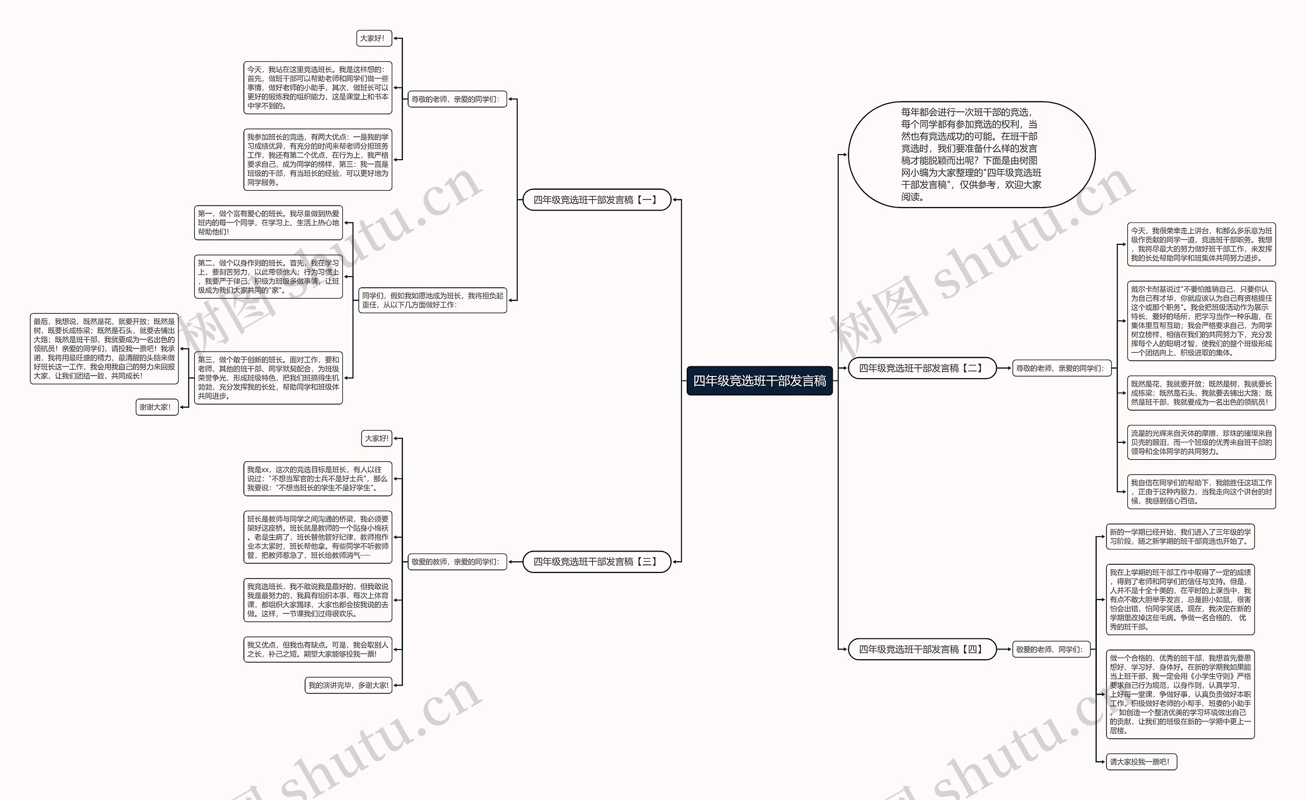 四年级竞选班干部发言稿