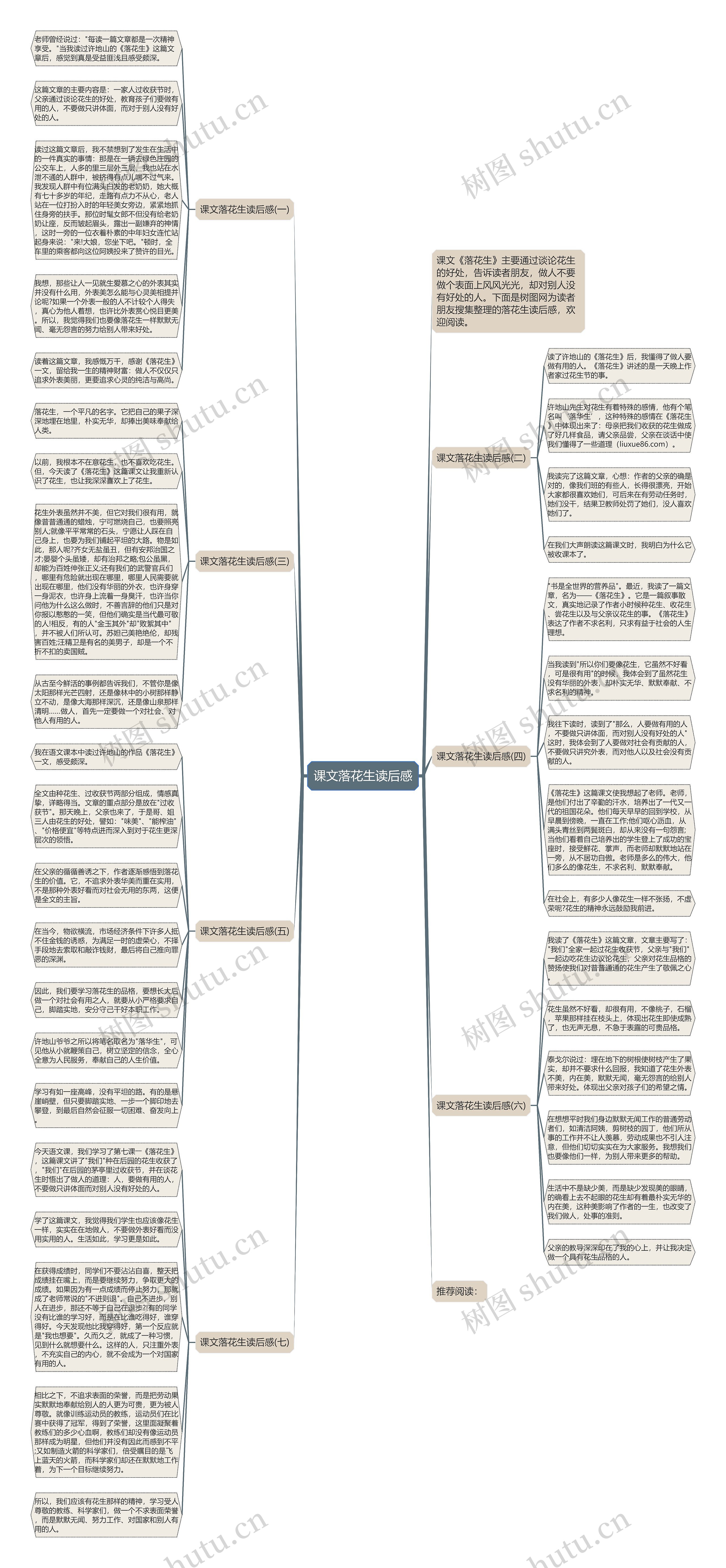 课文落花生读后感思维导图