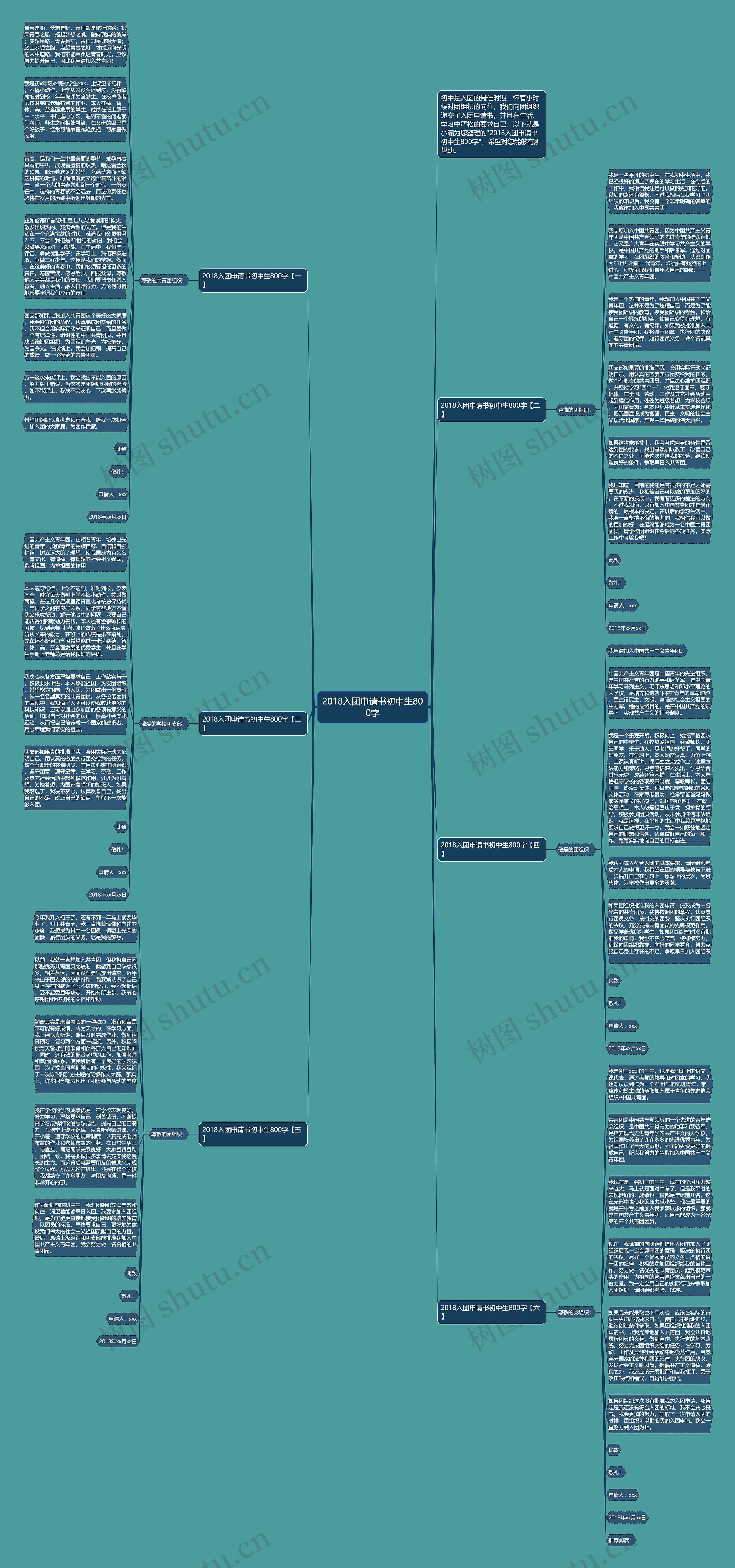 2018入团申请书初中生800字思维导图