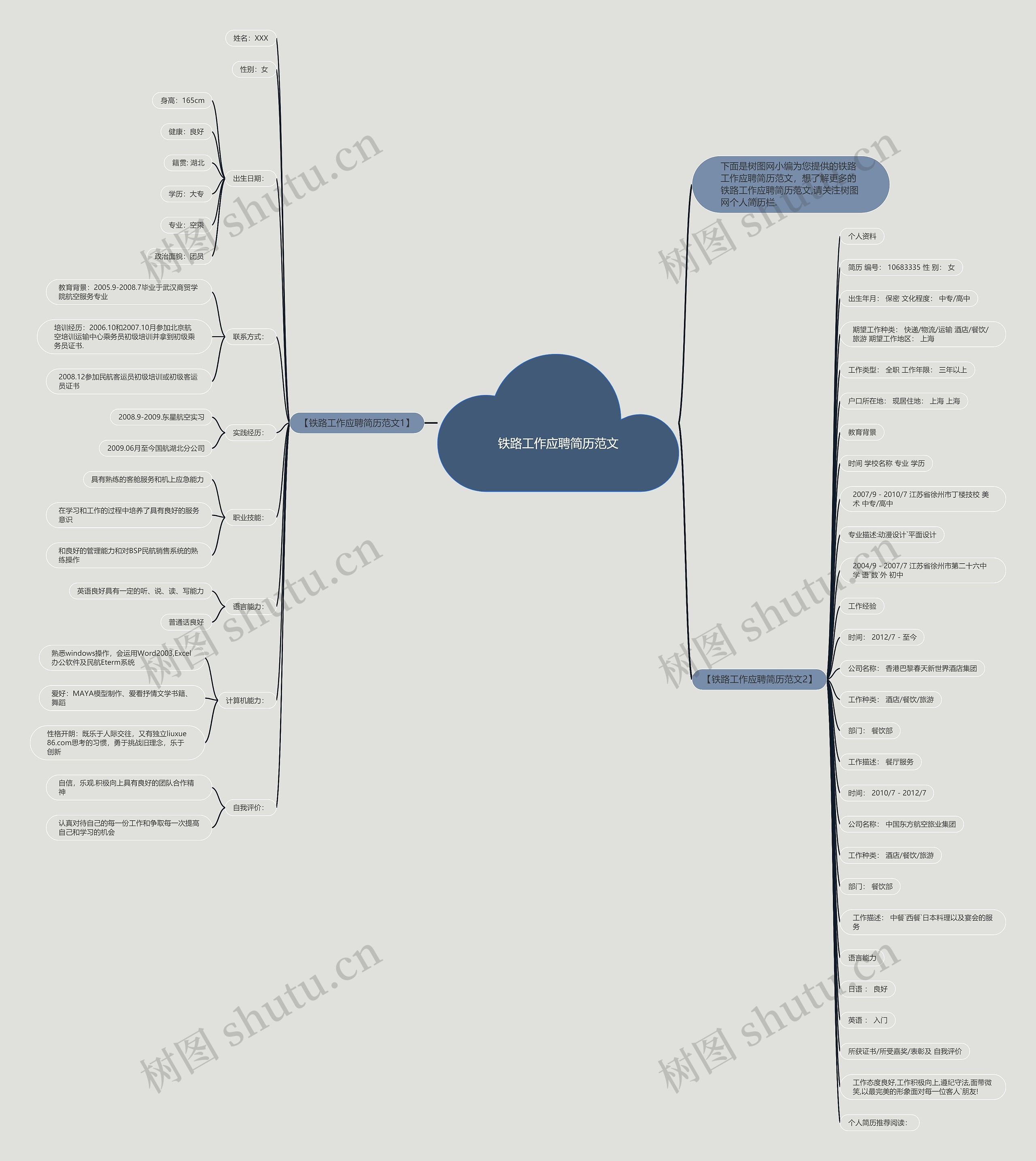 铁路工作应聘简历范文思维导图高清图 铁路工作应聘简历范文思维导图