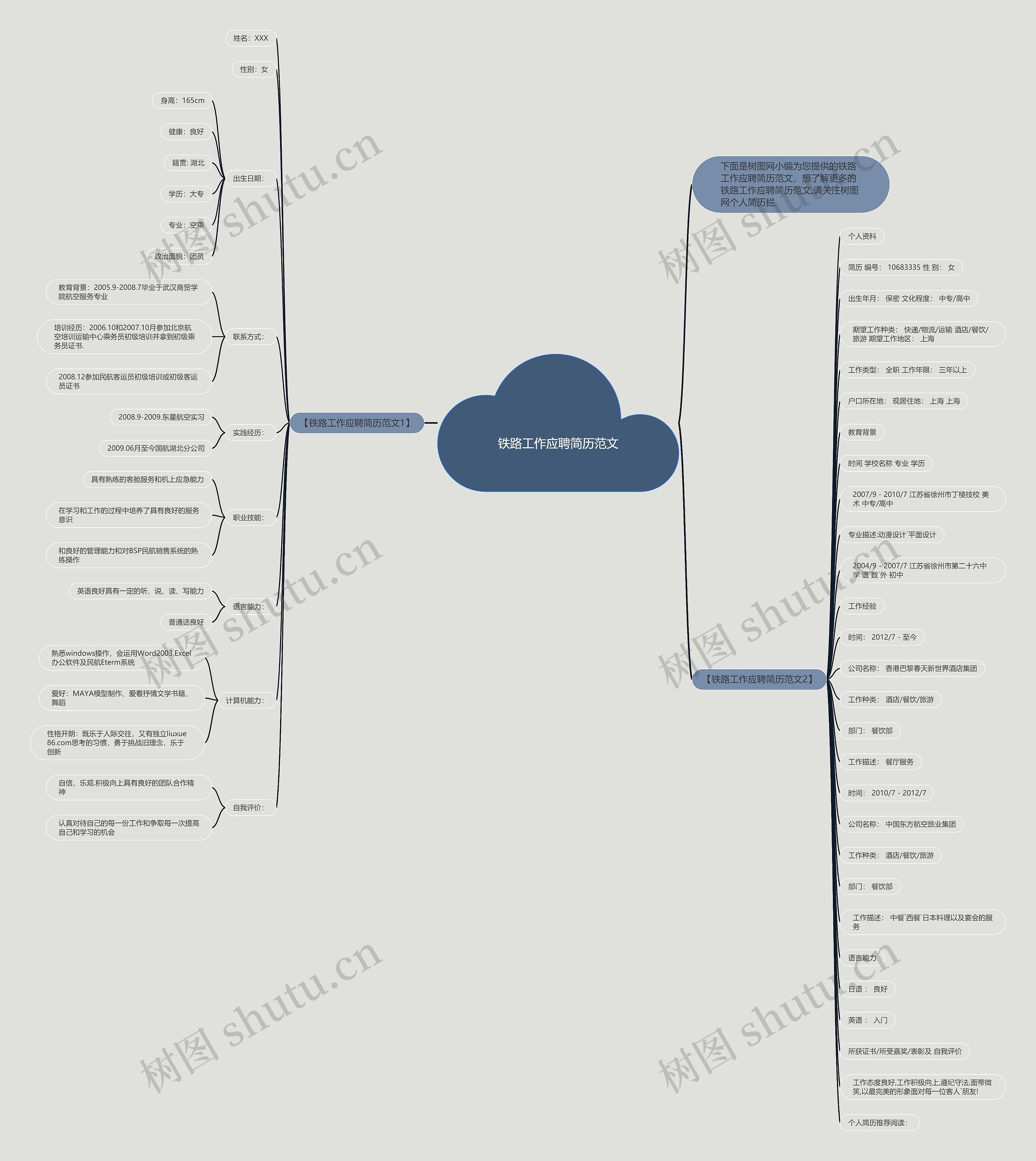 铁路工作应聘简历范文思维导图
