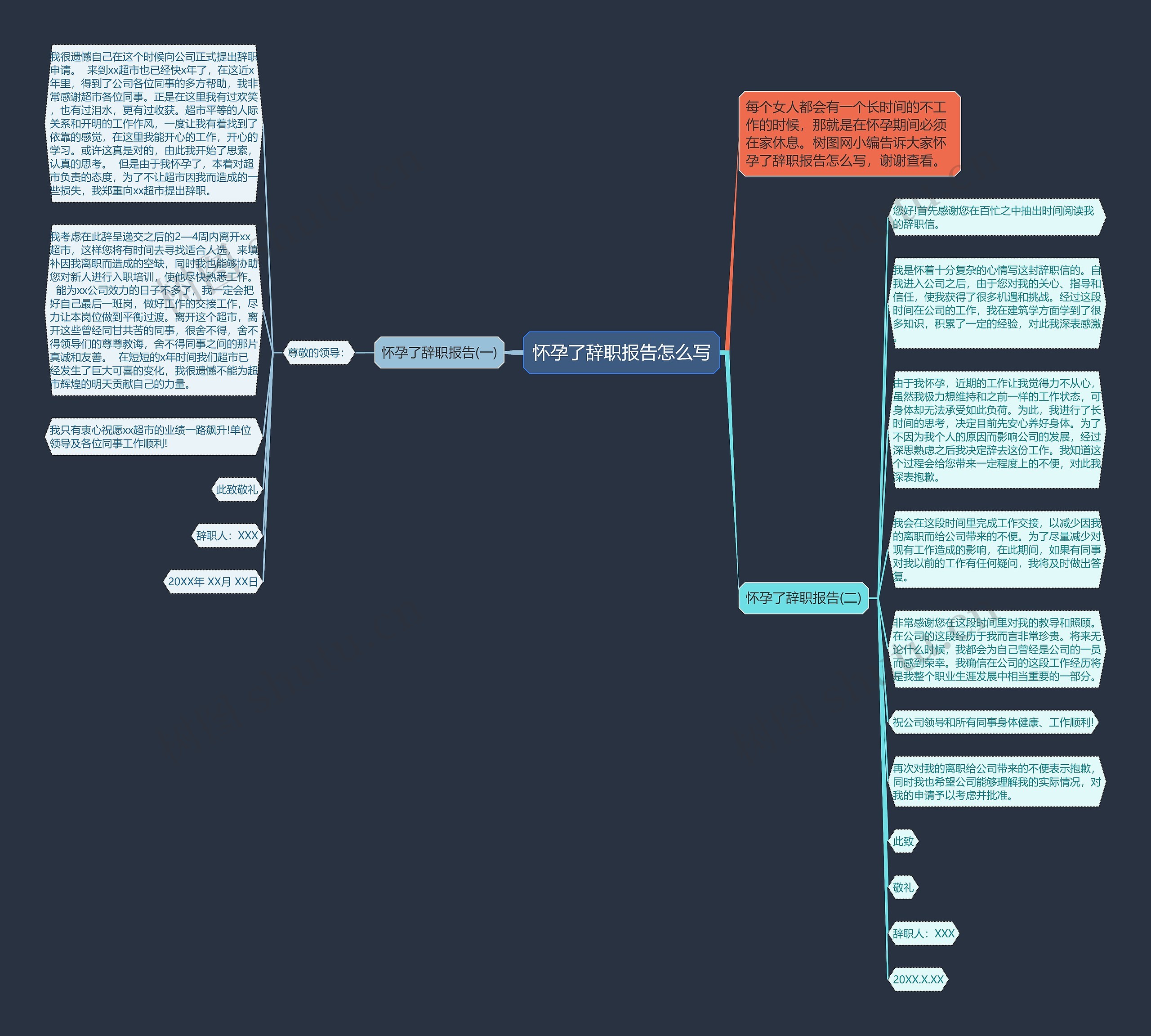 怀孕了辞职报告怎么写思维导图