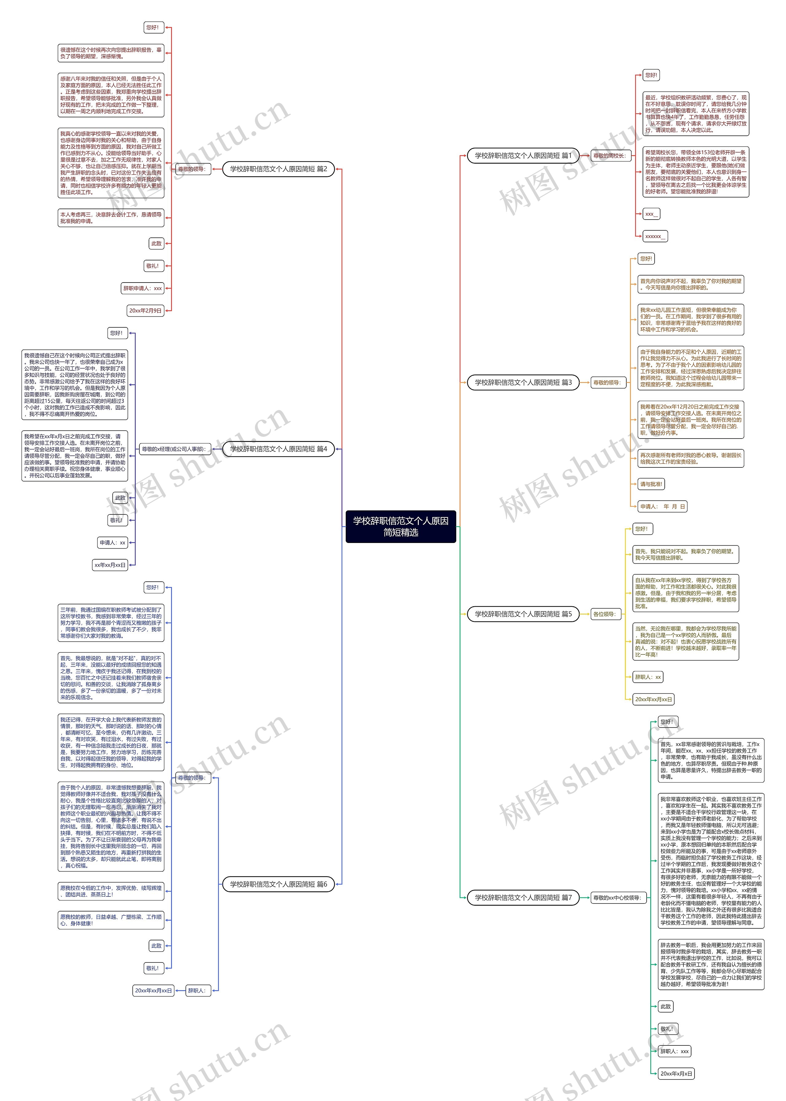 学校辞职信范文个人原因简短精选思维导图