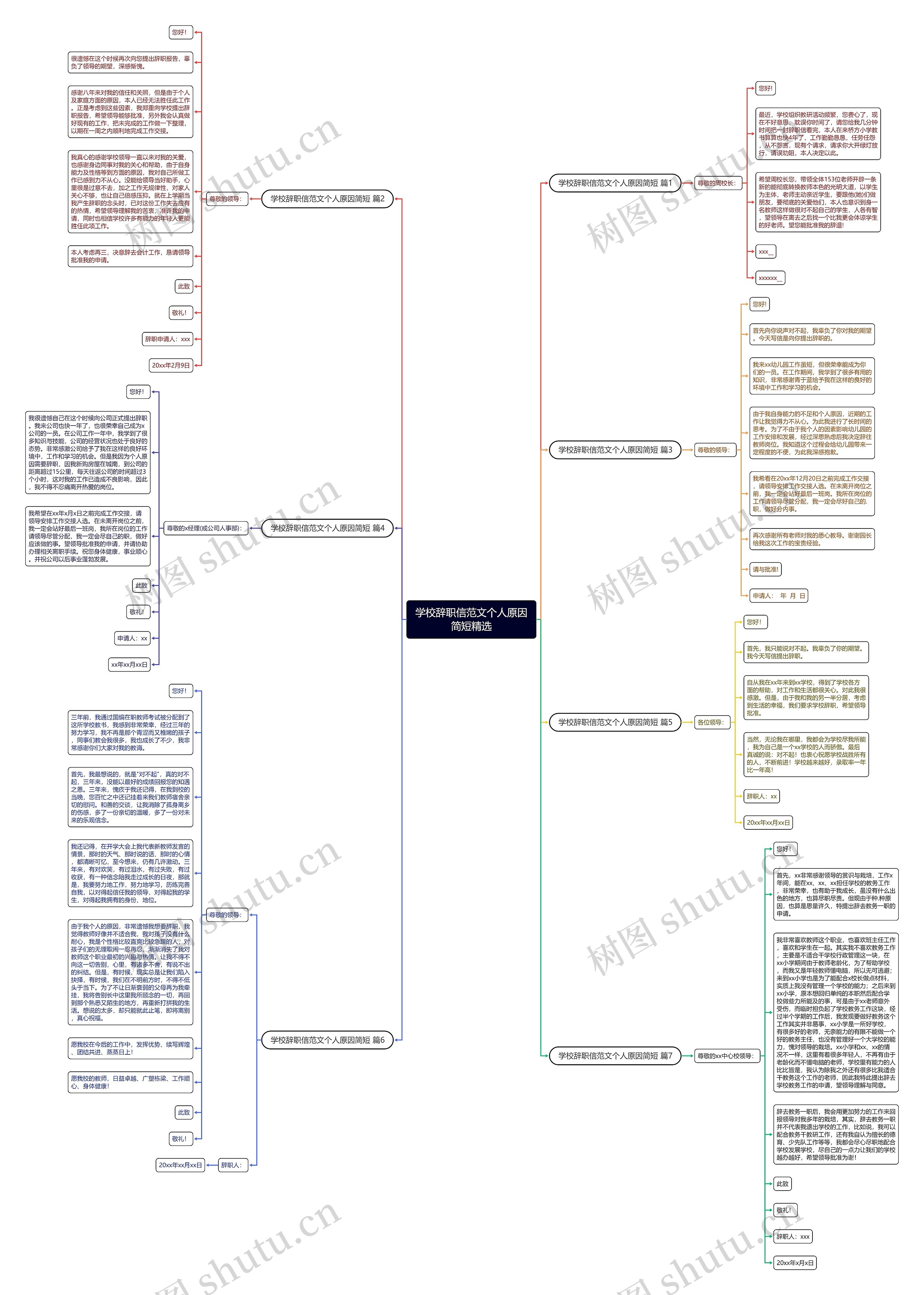 学校辞职信范文个人原因简短精选思维导图高清图 学校辞职信范文个人原因简短精选思维导图