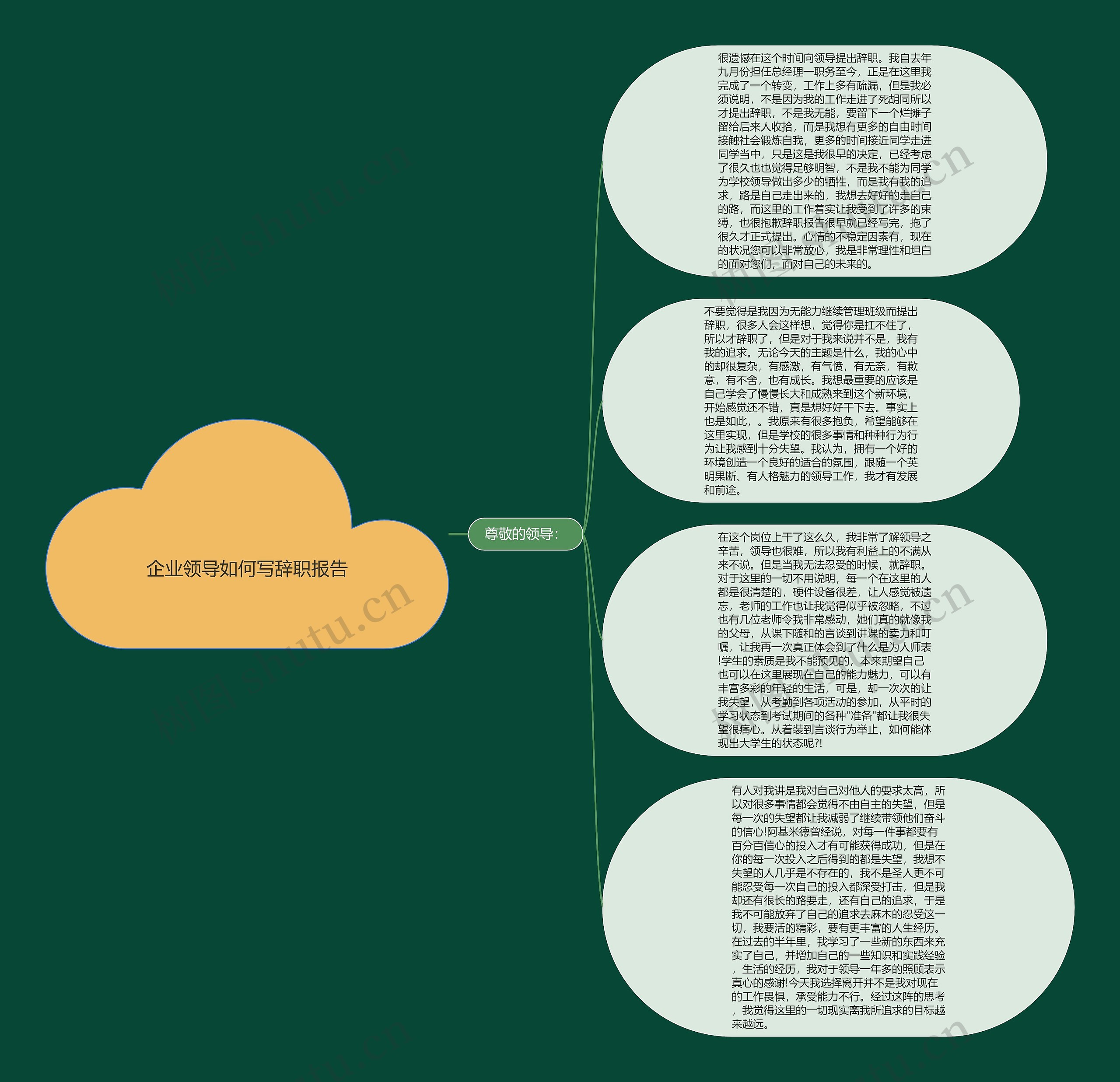 企业领导如何写辞职报告思维导图