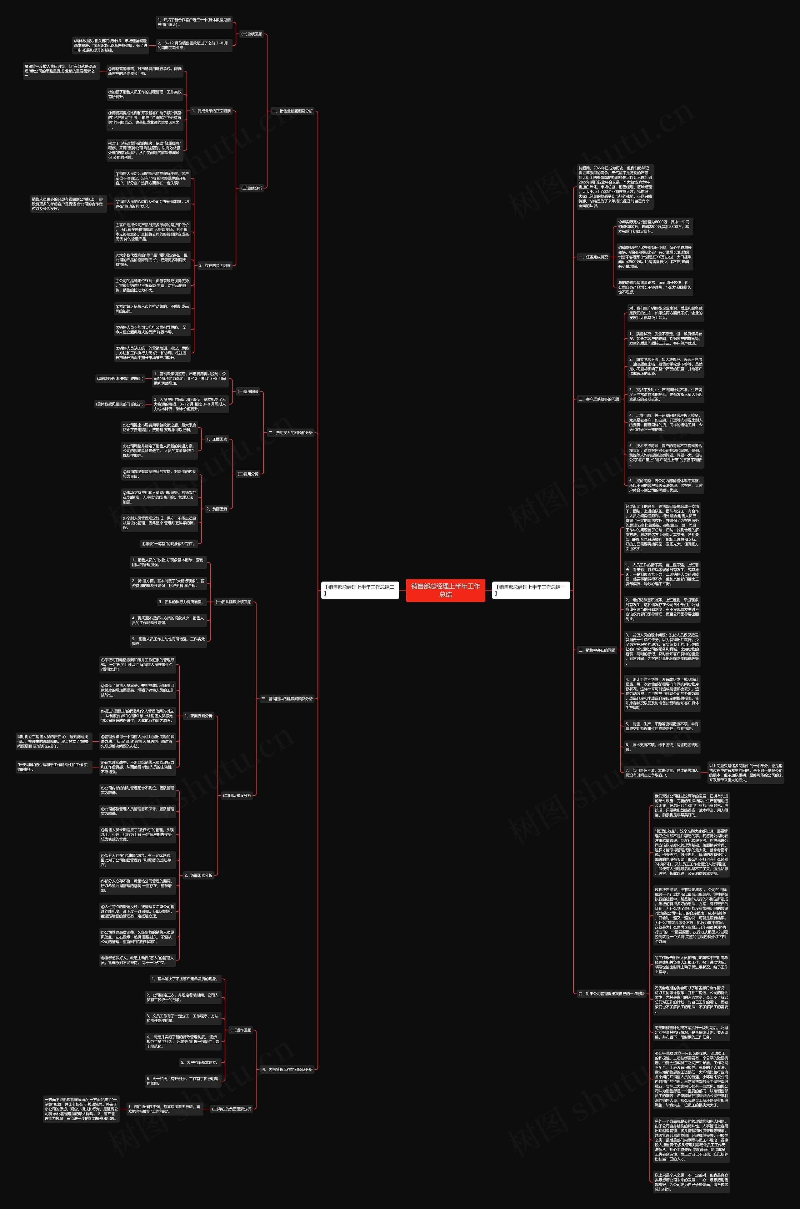 销售部总经理上半年工作总结思维导图