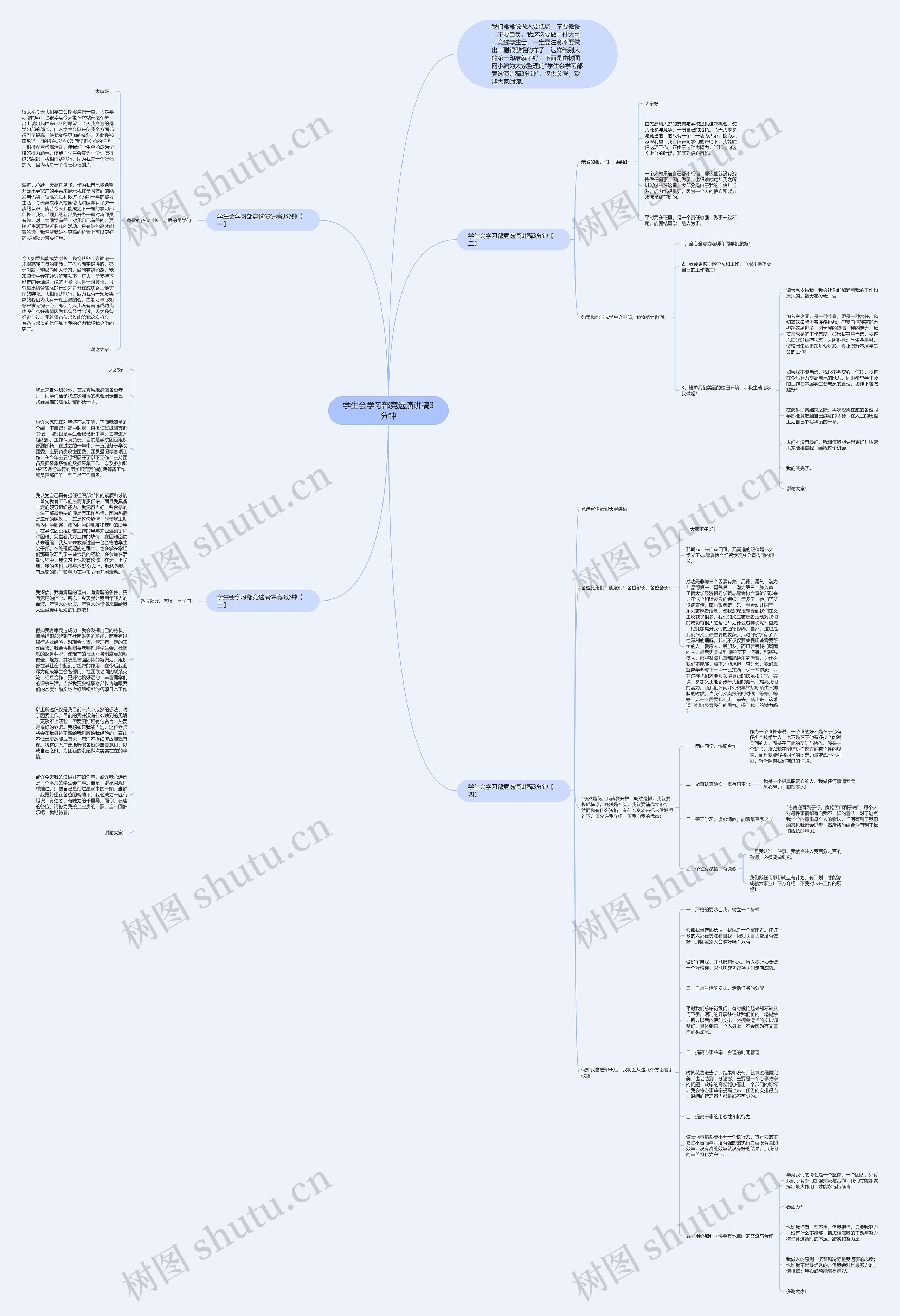 学生会学习部竞选演讲稿3分钟思维导图