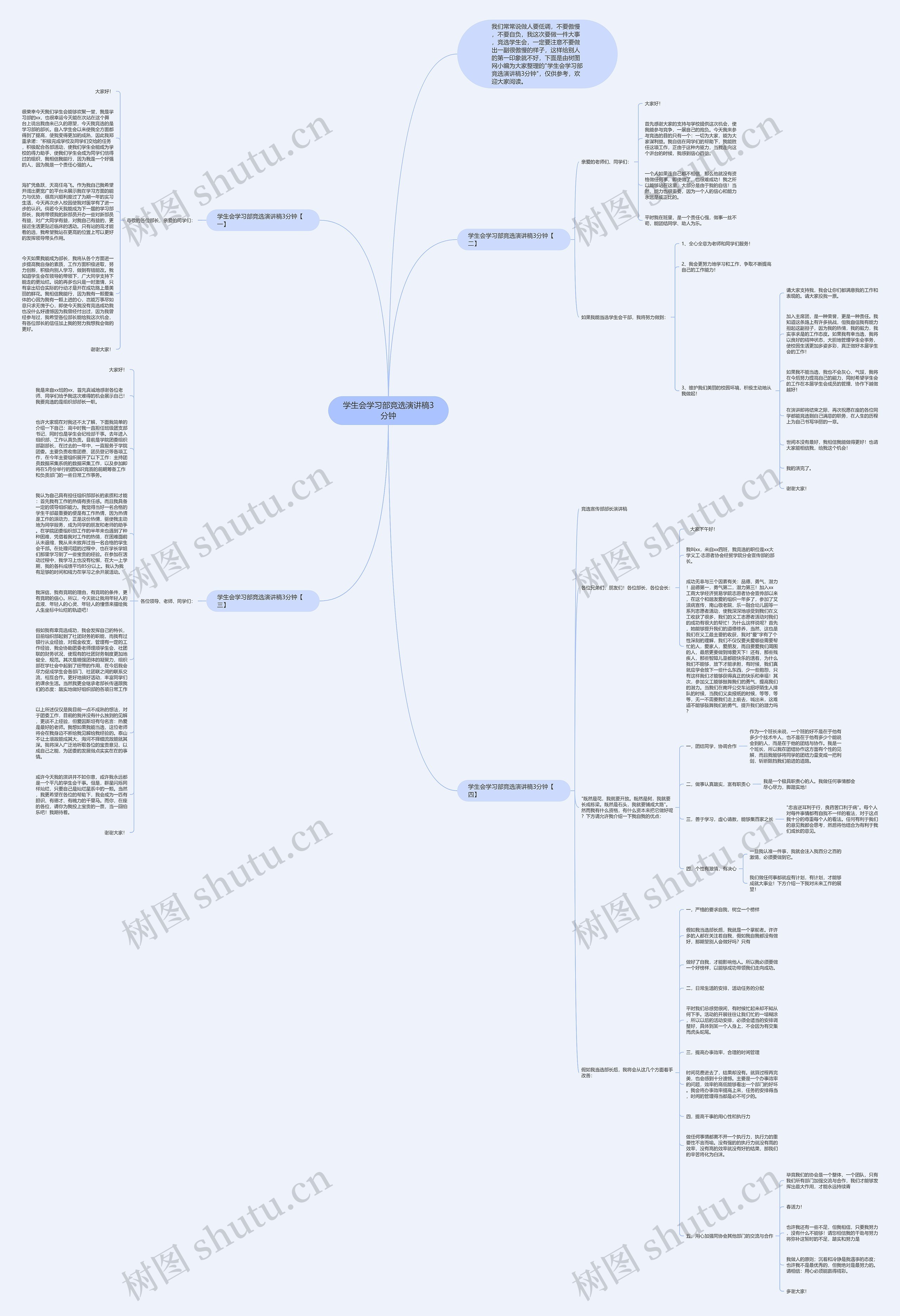 学生会学习部竞选演讲稿3分钟思维导图高清图 学生会学习部竞选演讲稿3分钟思维导图