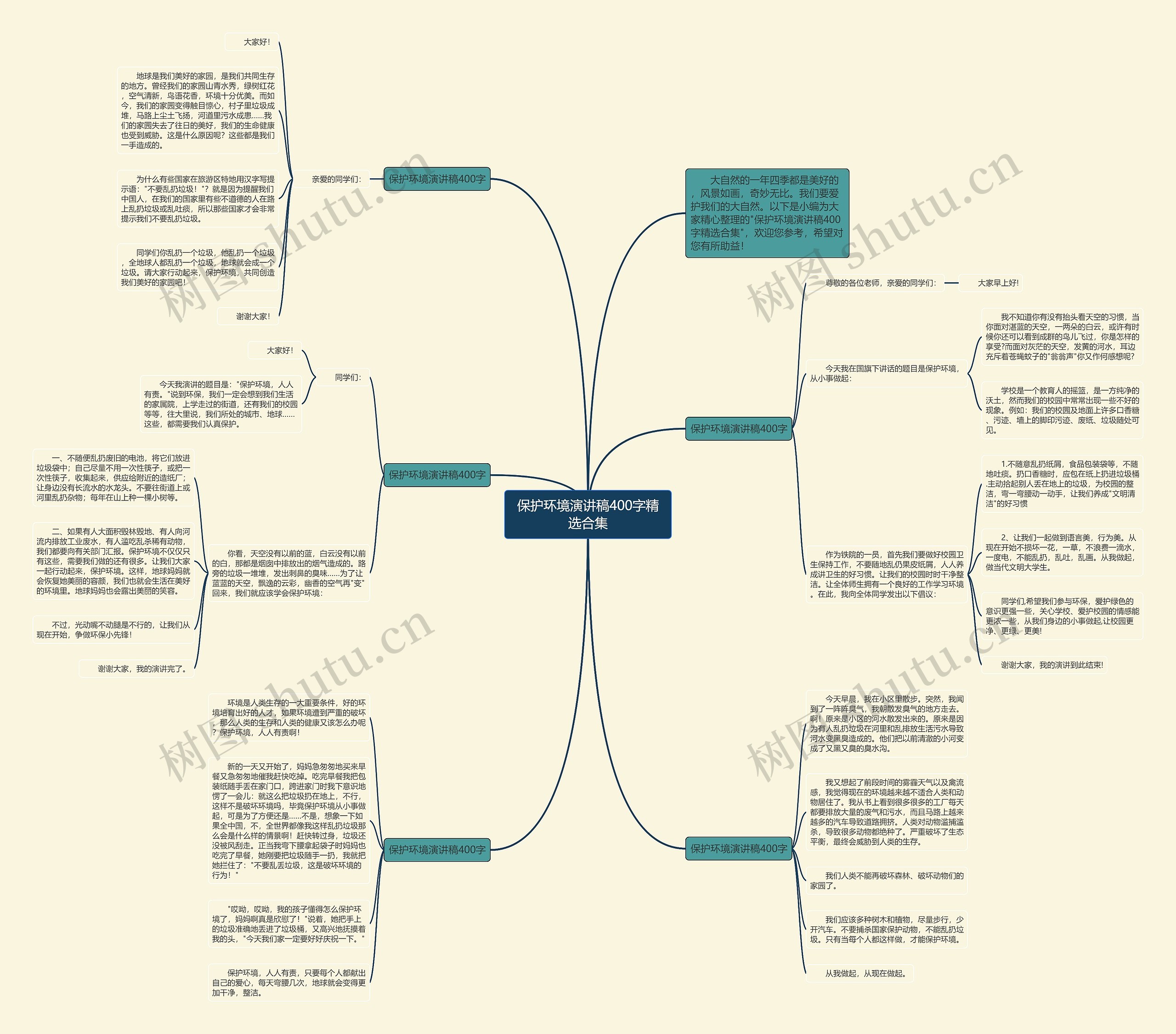 保护环境演讲稿400字精选合集思维导图