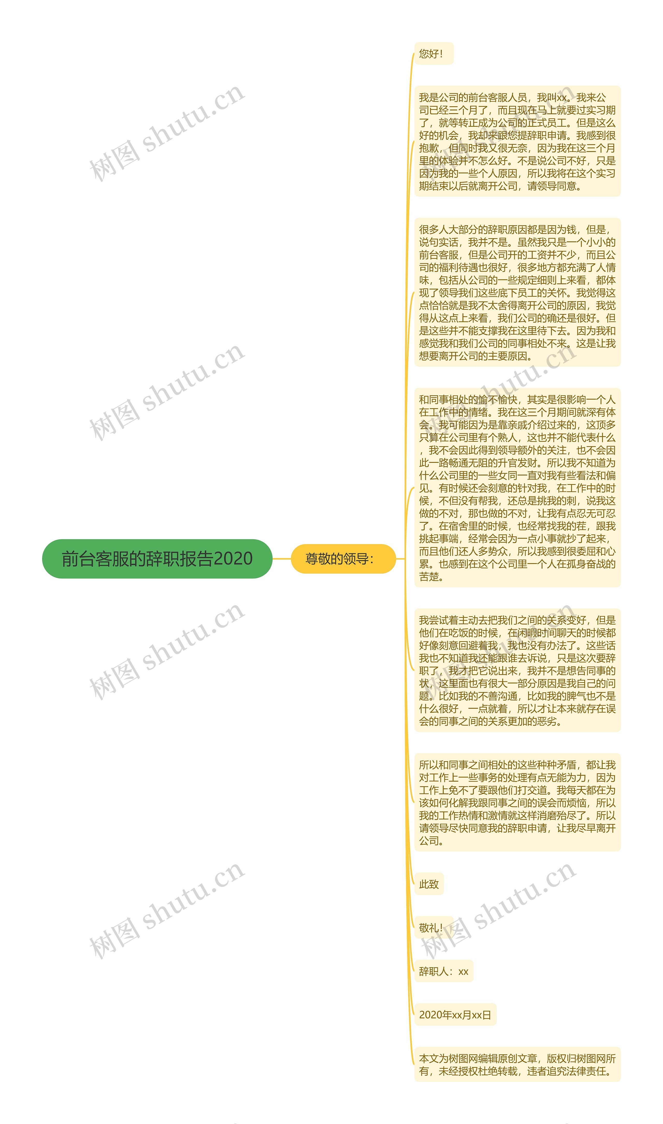 前台客服的辞职报告2020思维导图