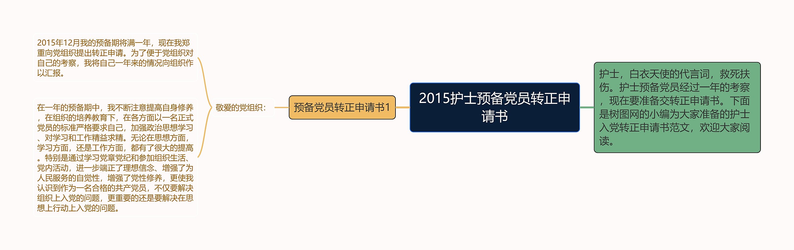 2015护士预备党员转正申请书