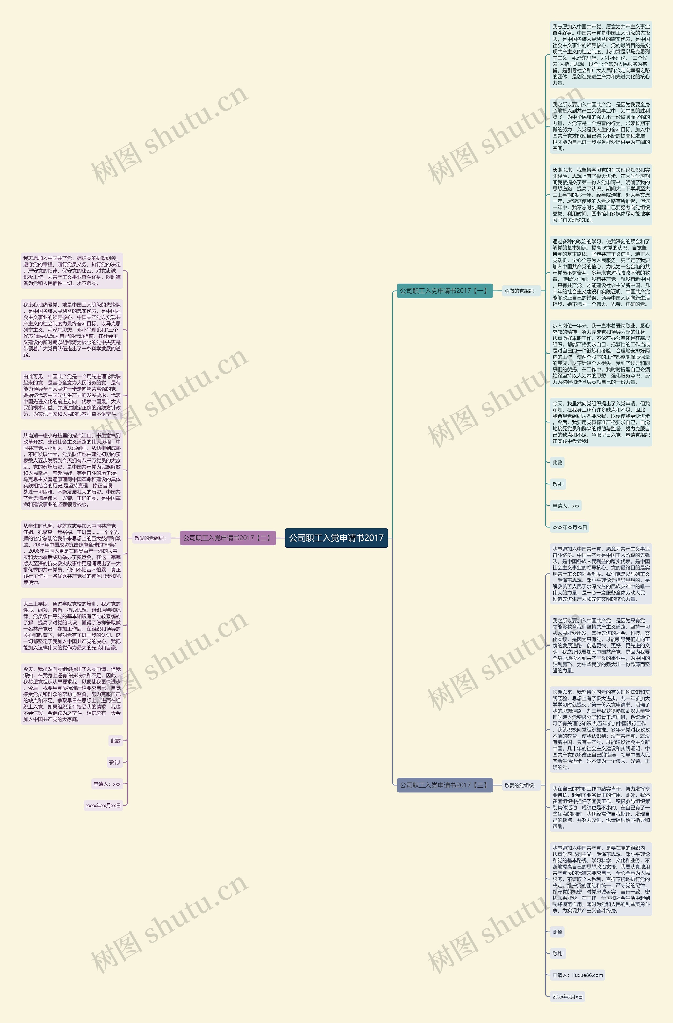公司职工入党申请书2017思维导图