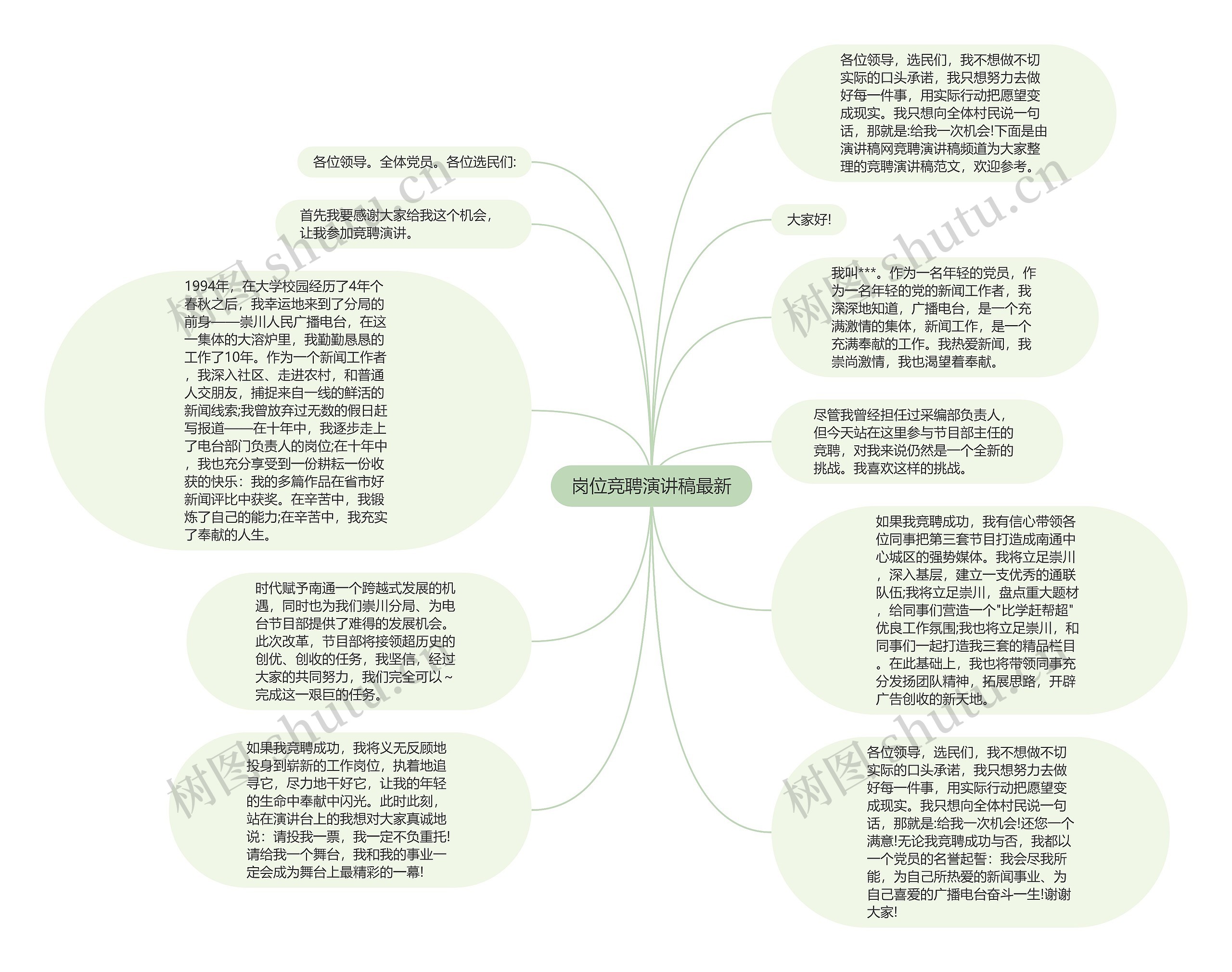 岗位竞聘演讲稿最新