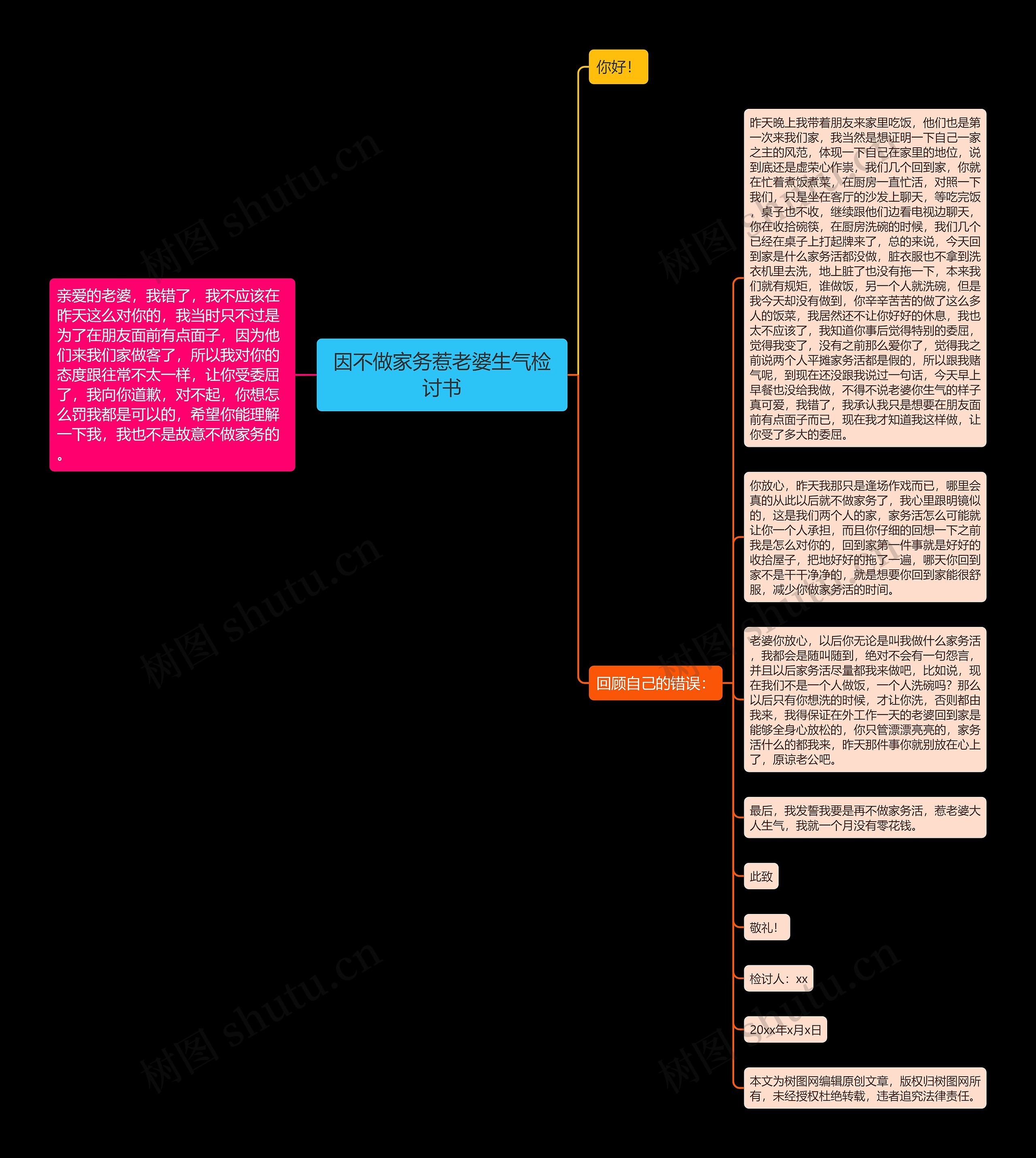 因不做家务惹老婆生气检讨书