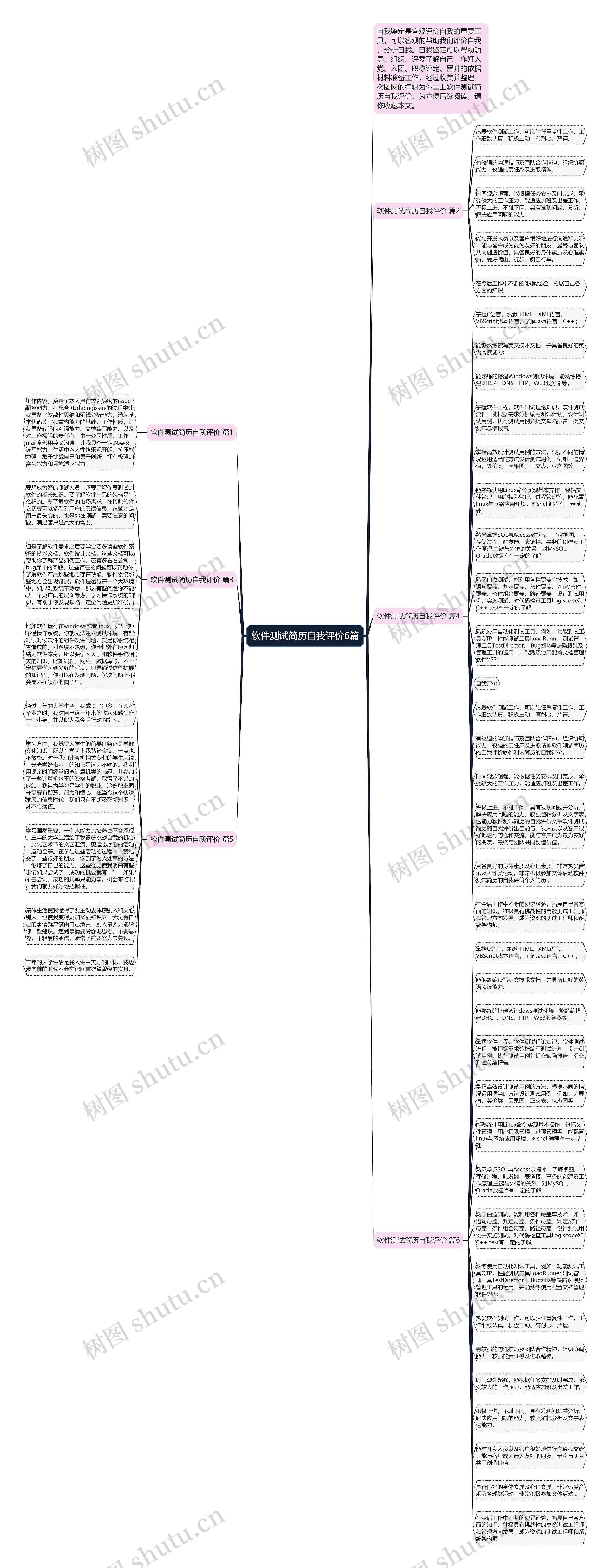 软件测试简历自我评价6篇思维导图