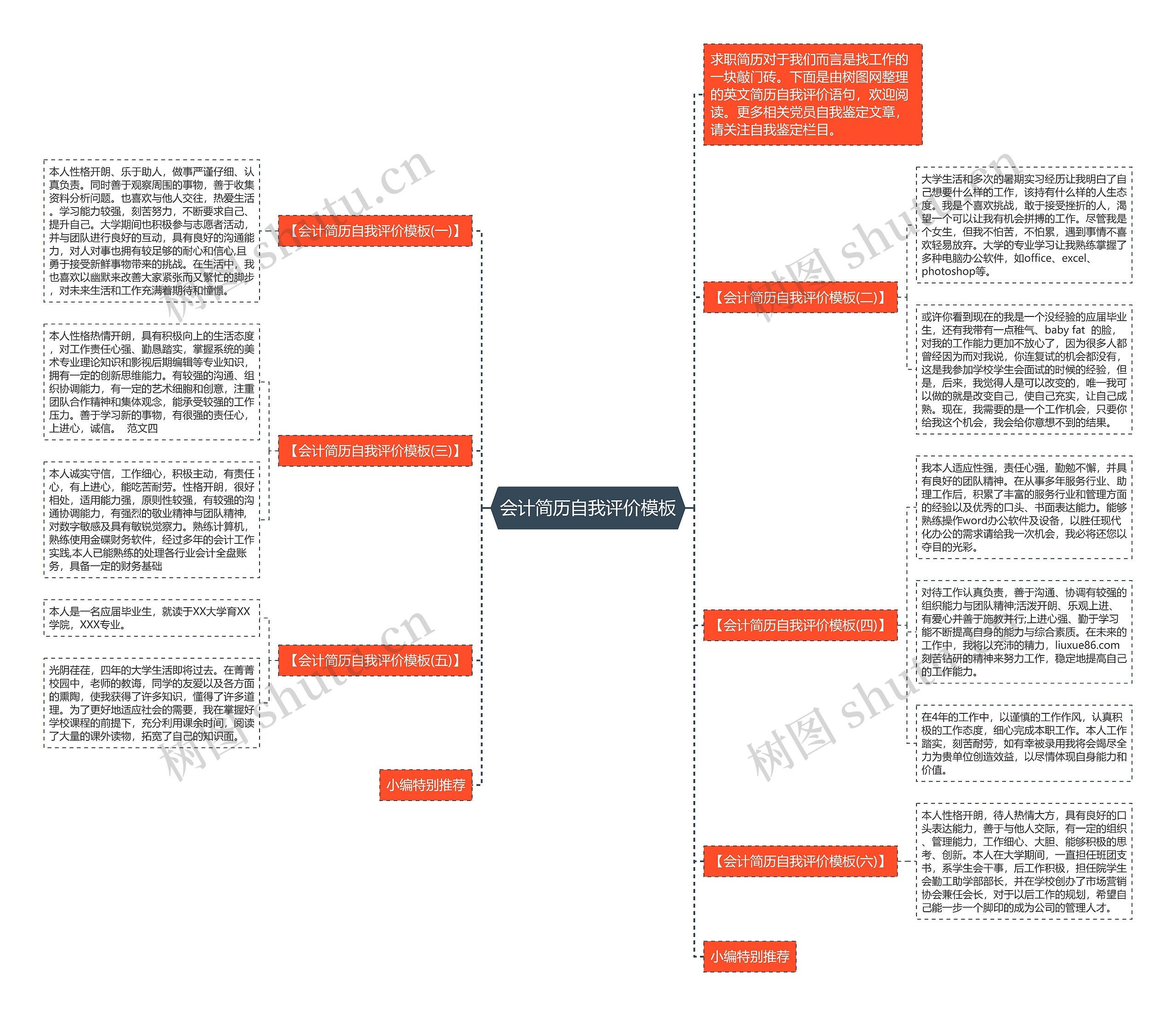 会计简历自我评价思维导图