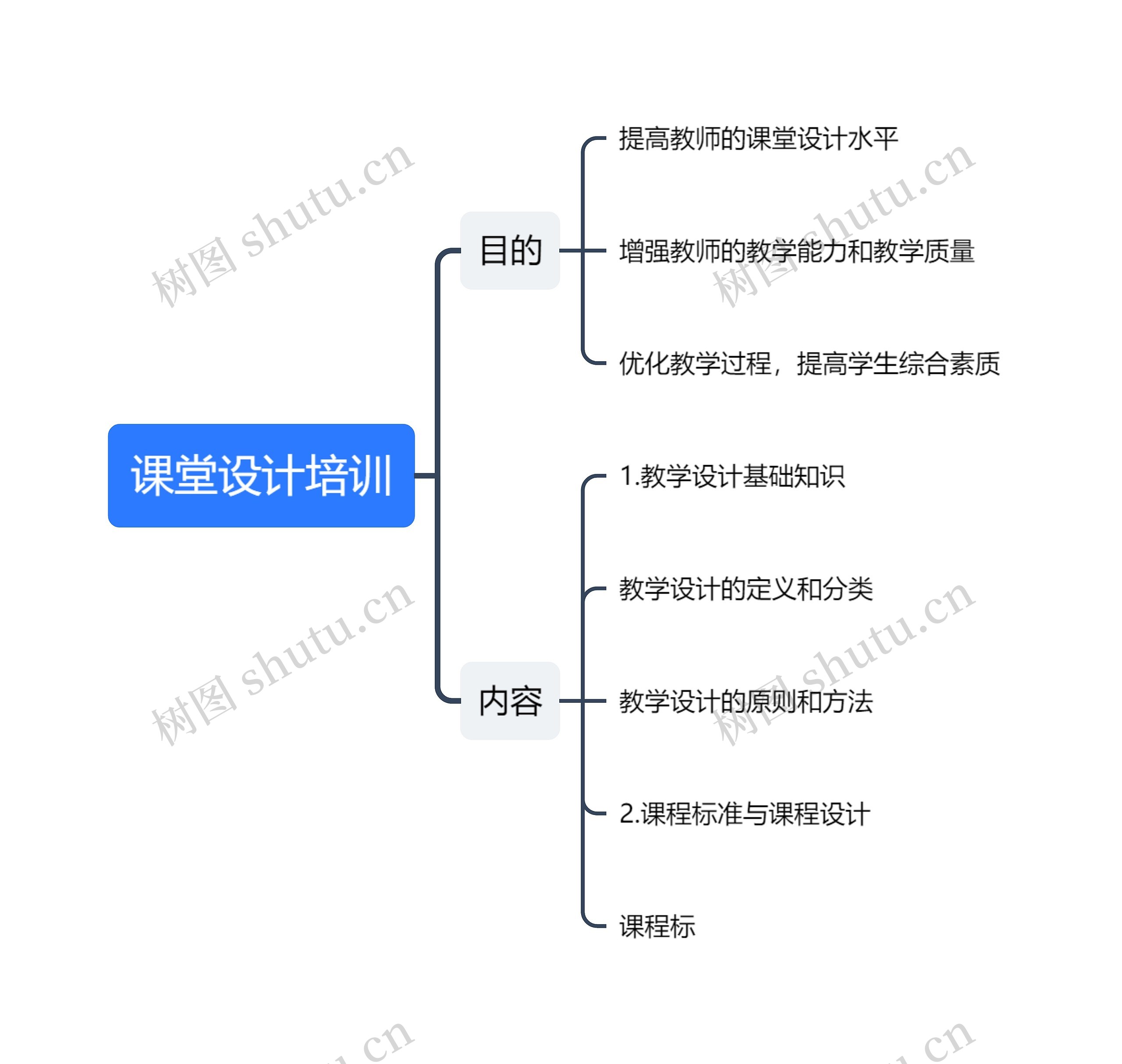 课堂设计培训