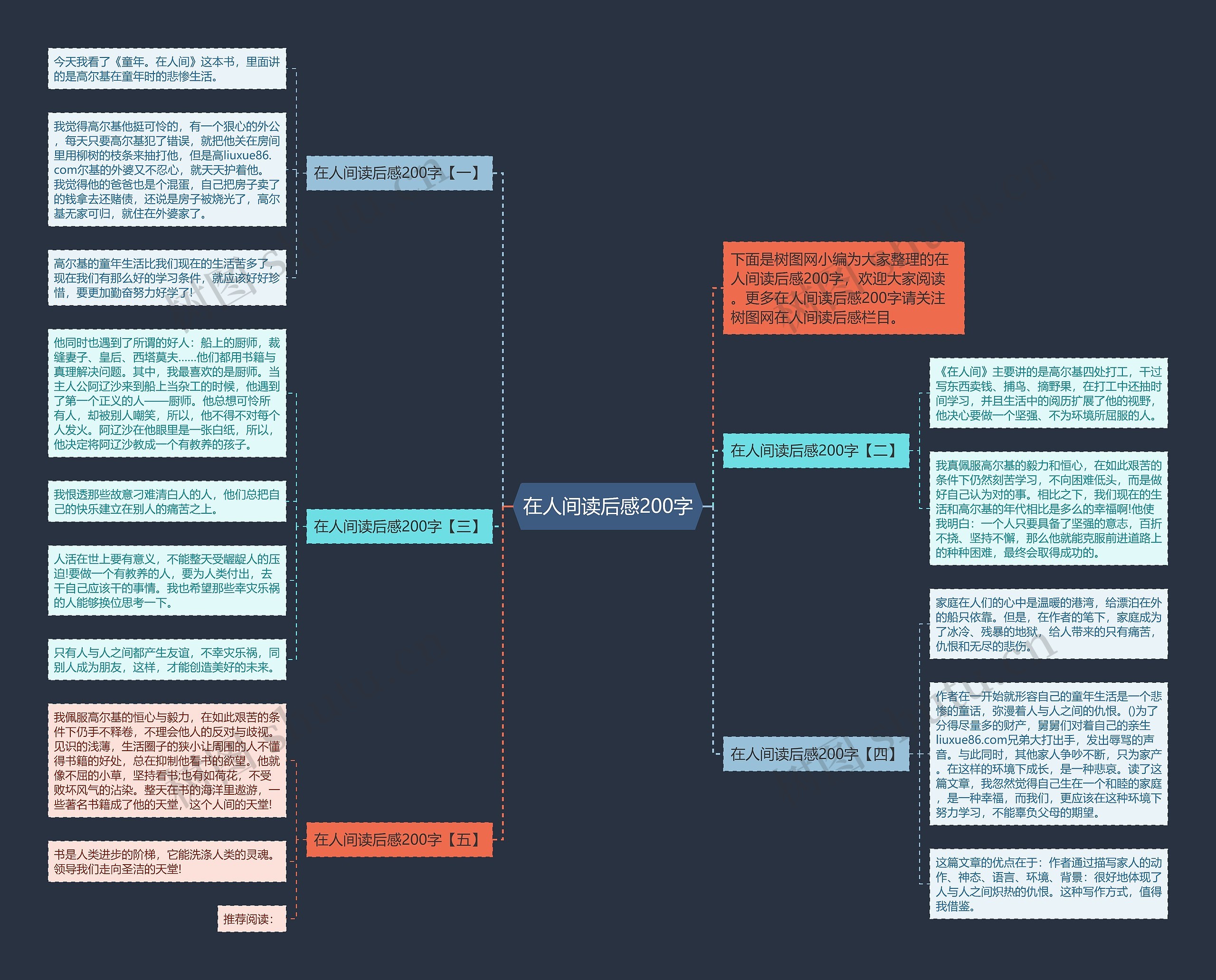 在人间读后感200字思维导图
